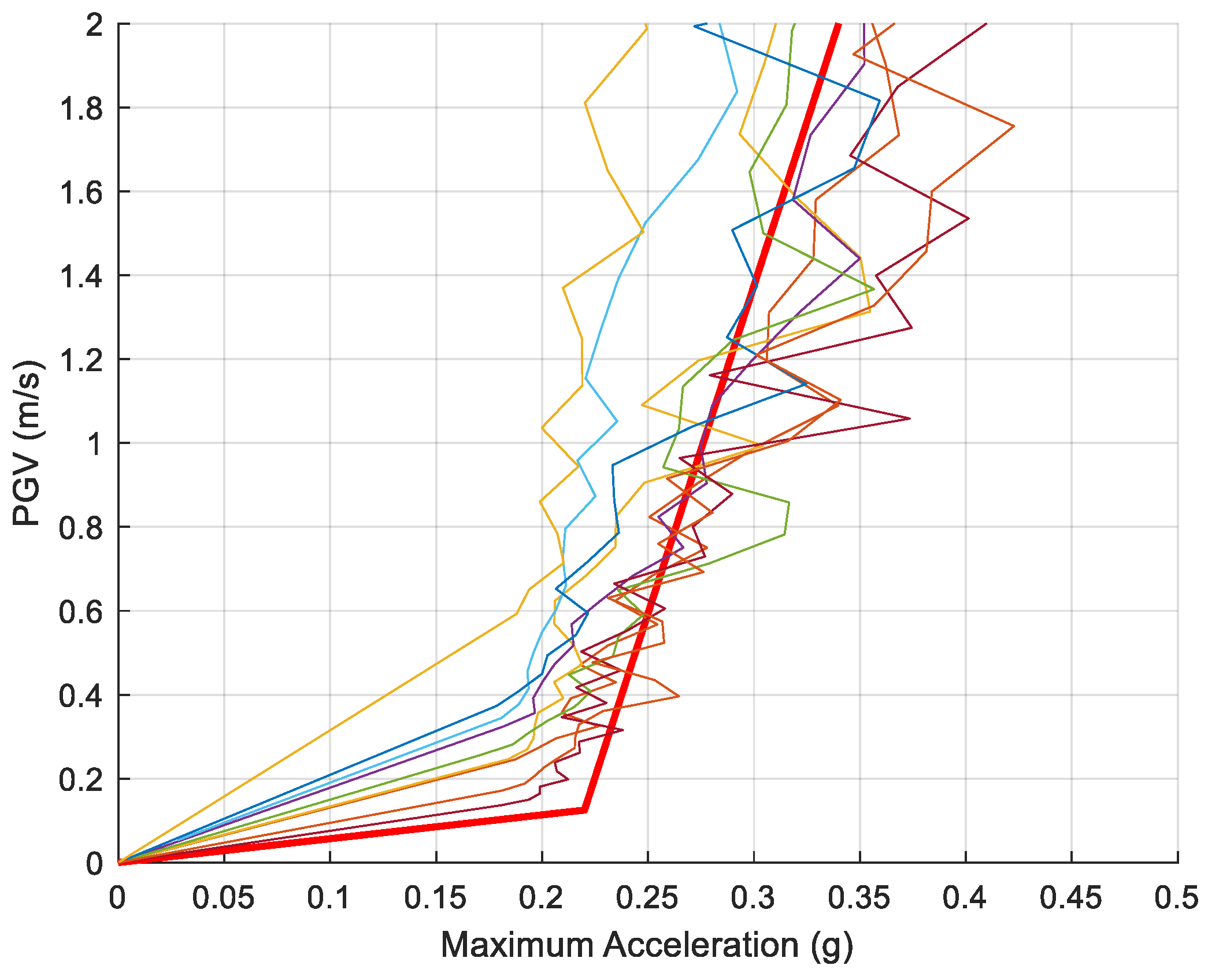 Buildings 14 00304 g020