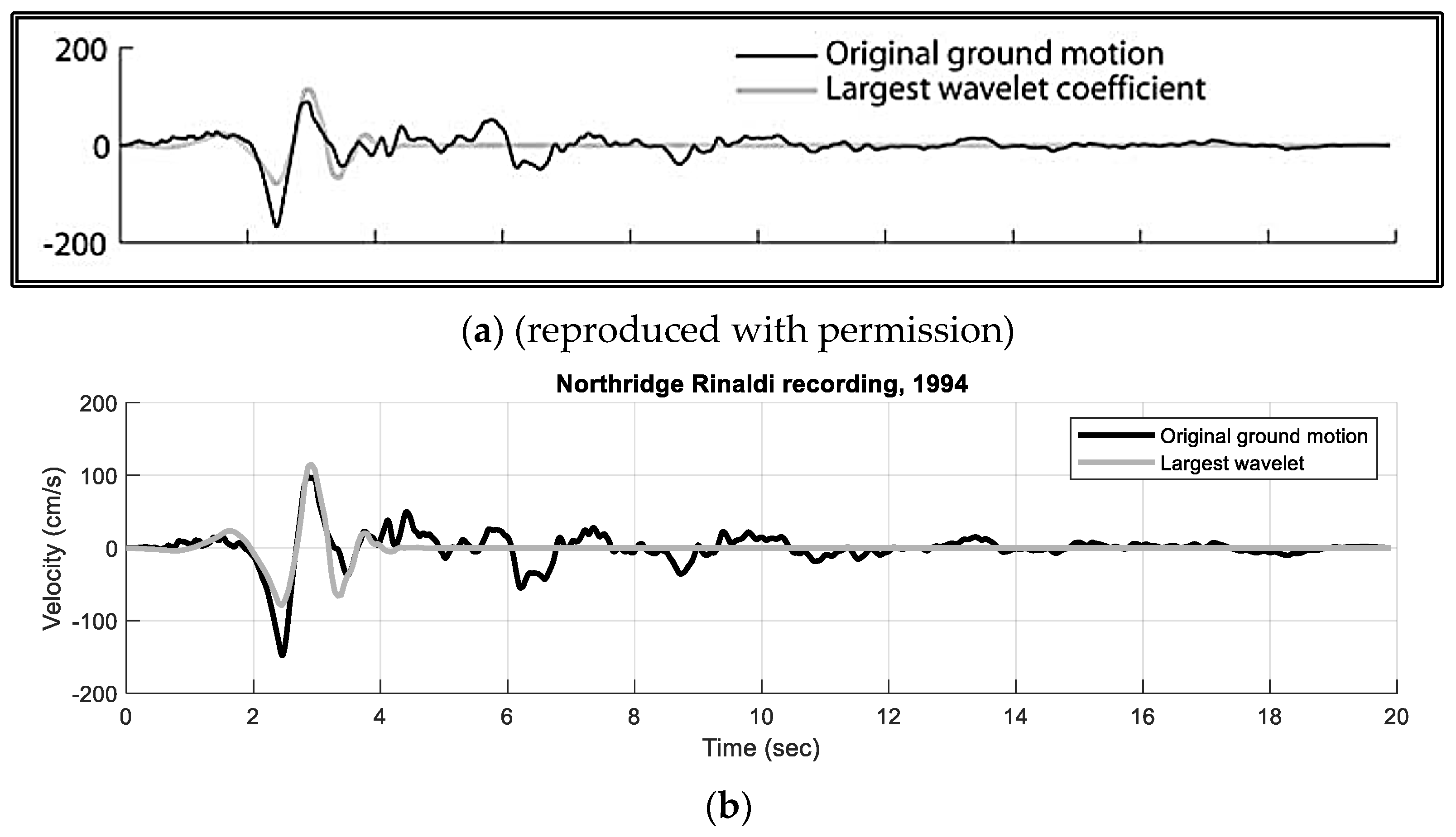 Buildings 14 00304 g022