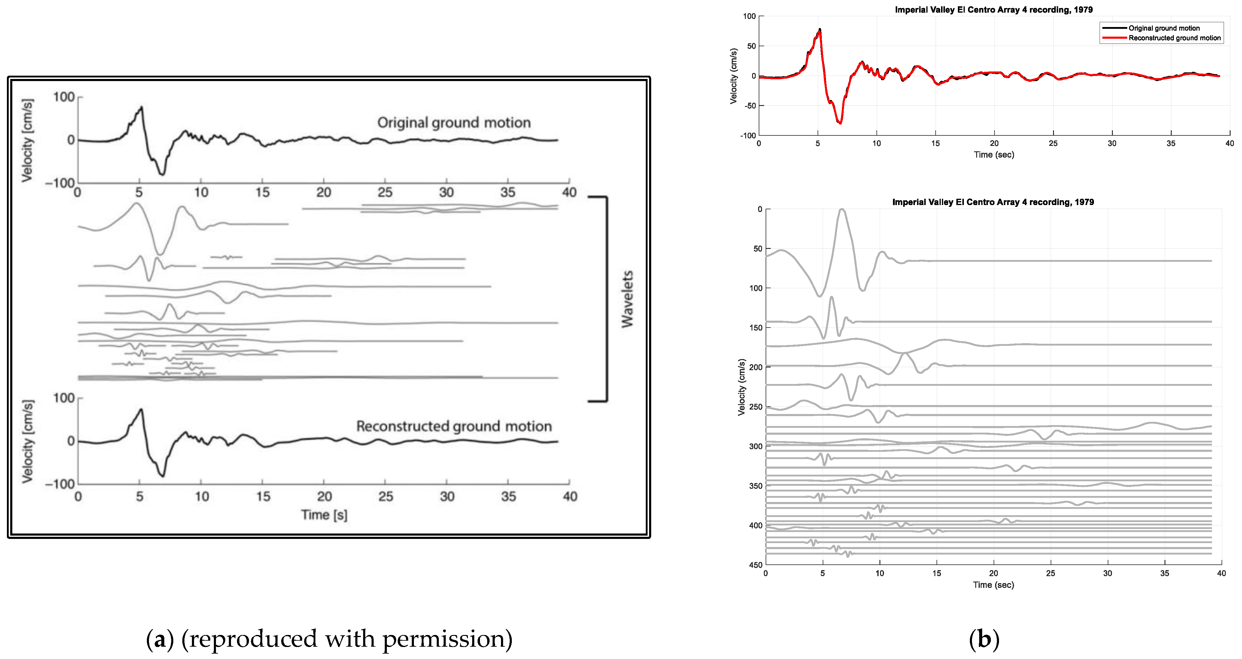 Buildings 14 00304 g023
