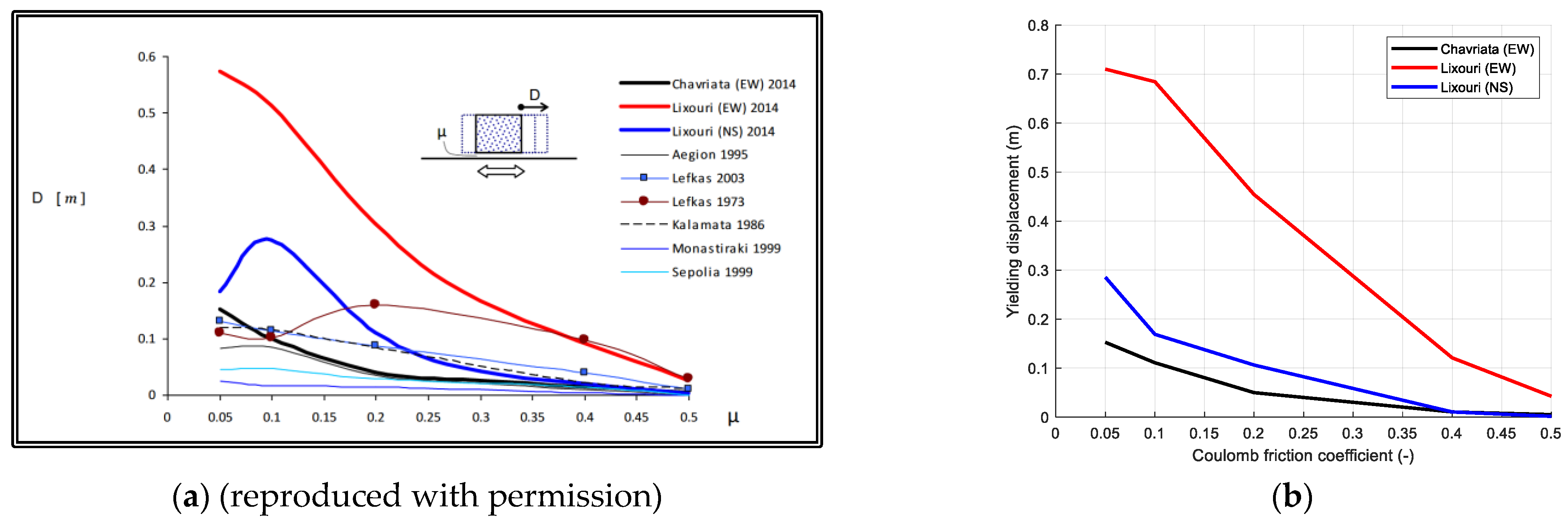 Buildings 14 00304 g024