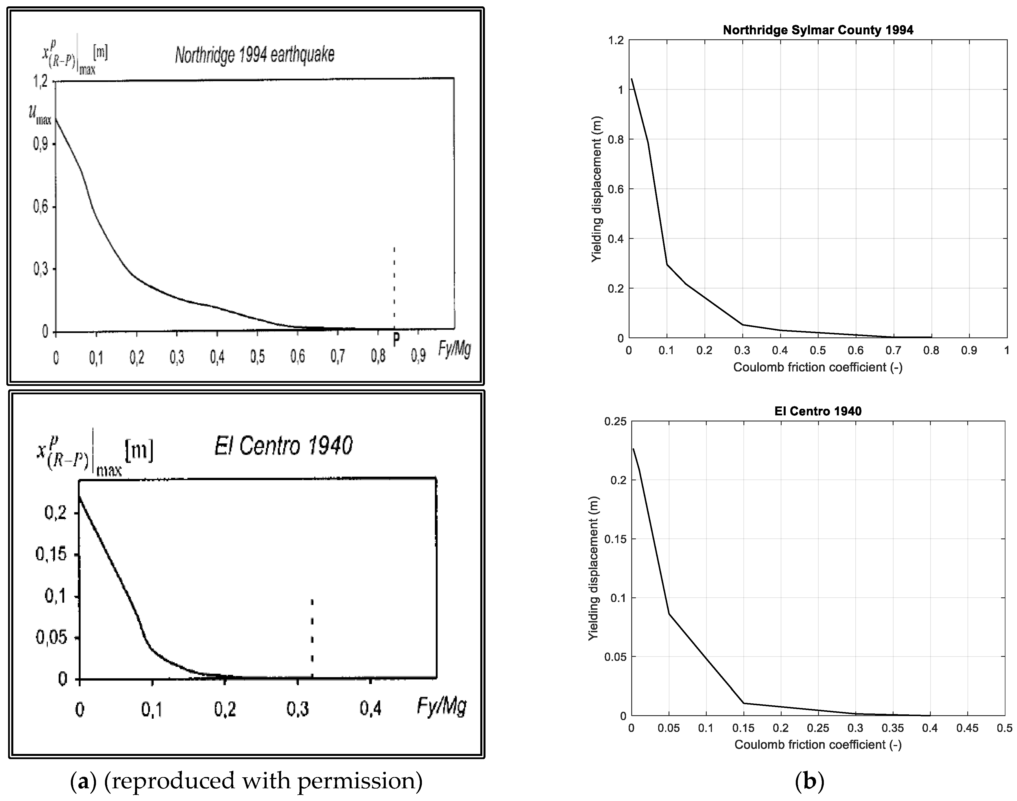 Buildings 14 00304 g025