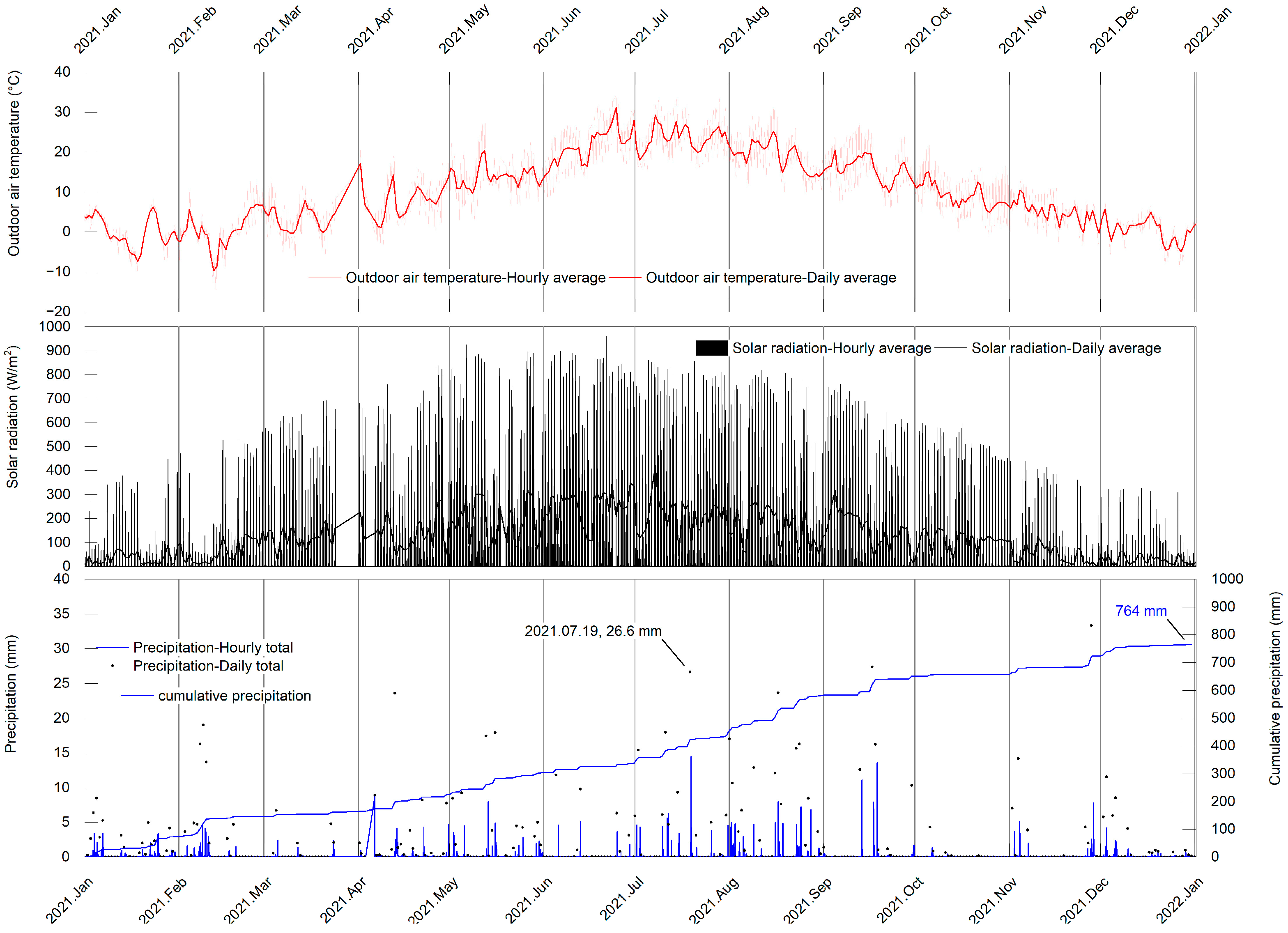 Buildings 14 00306 g004