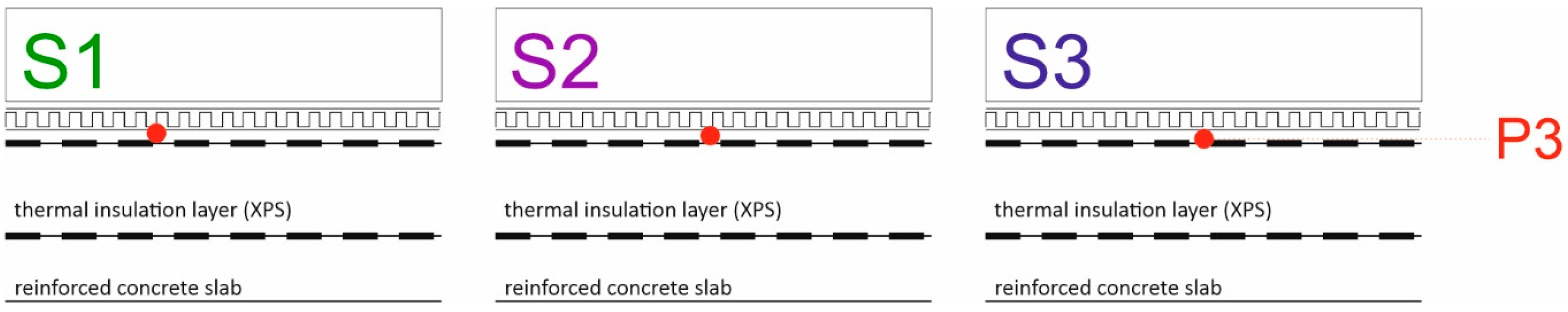 Buildings 14 00306 g005