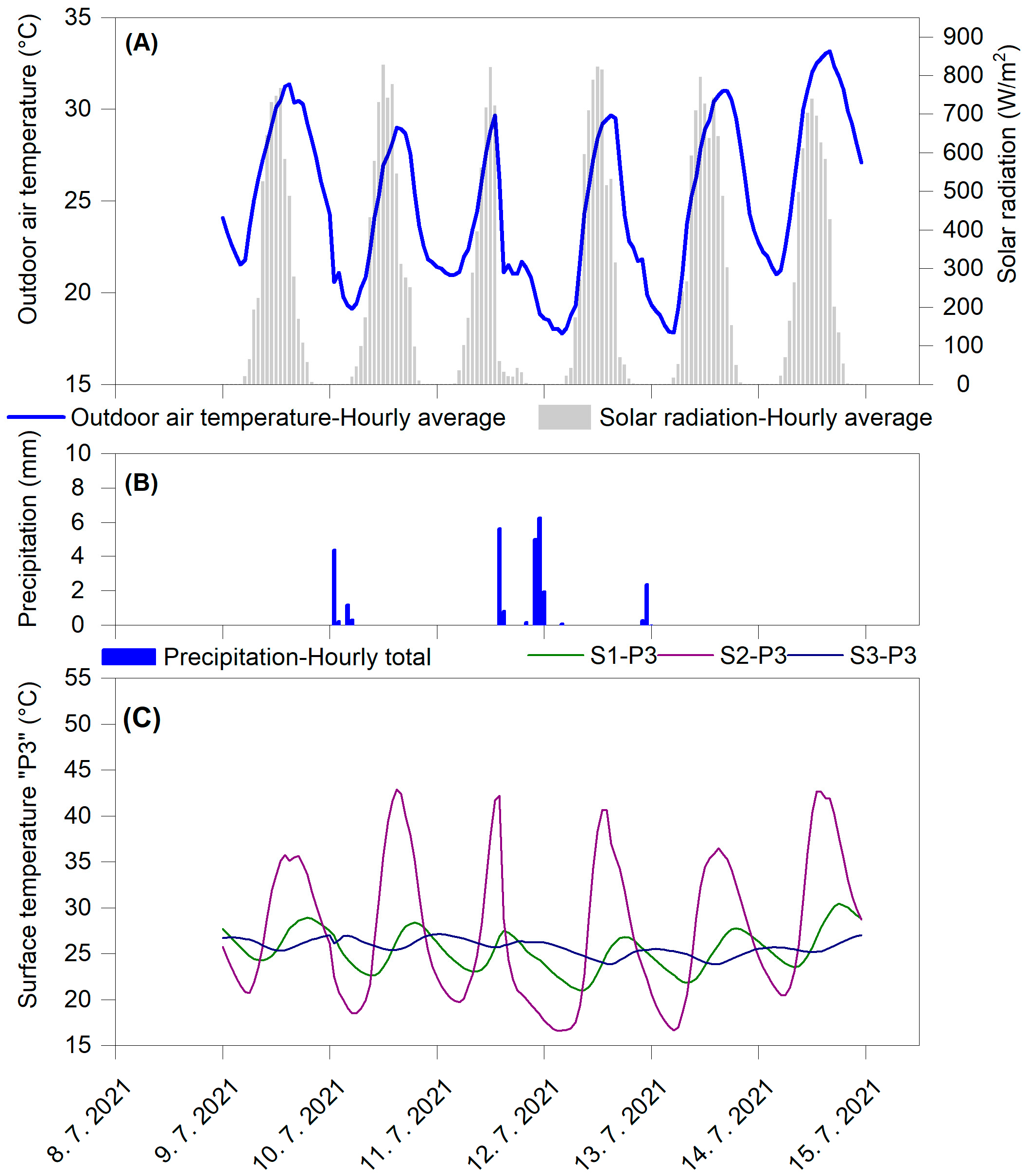 Buildings 14 00306 g007