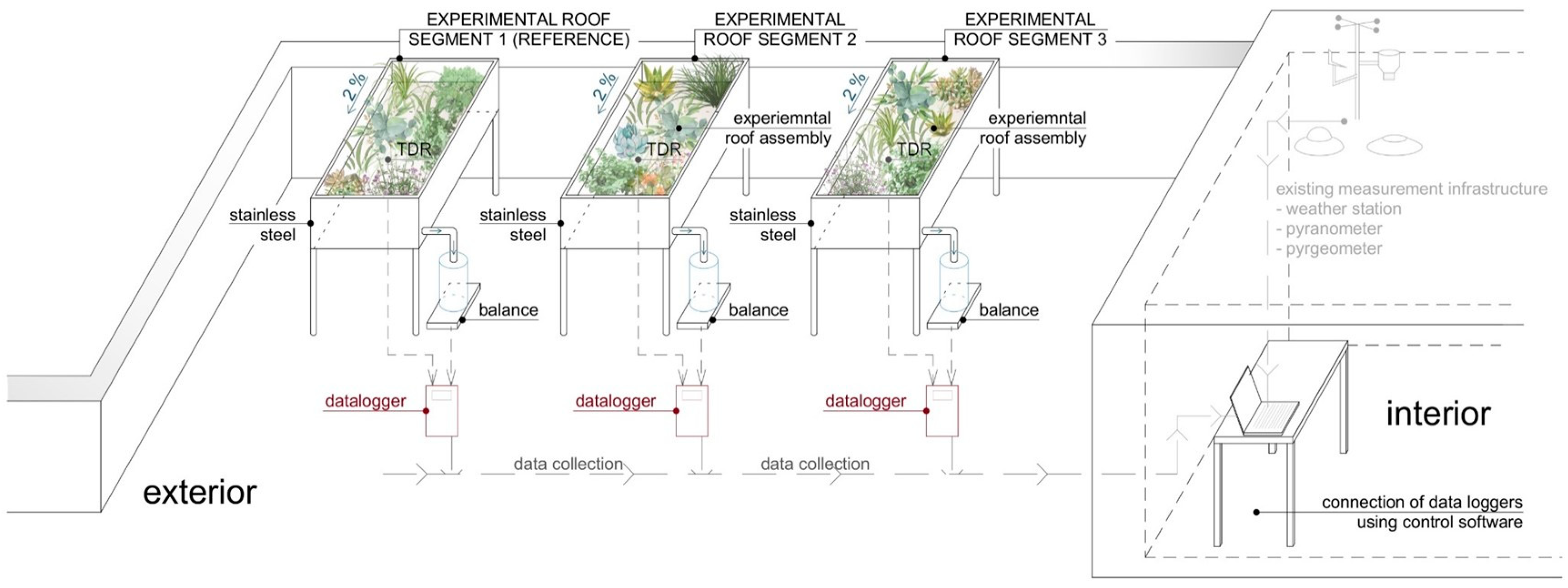Buildings 14 00306 g009