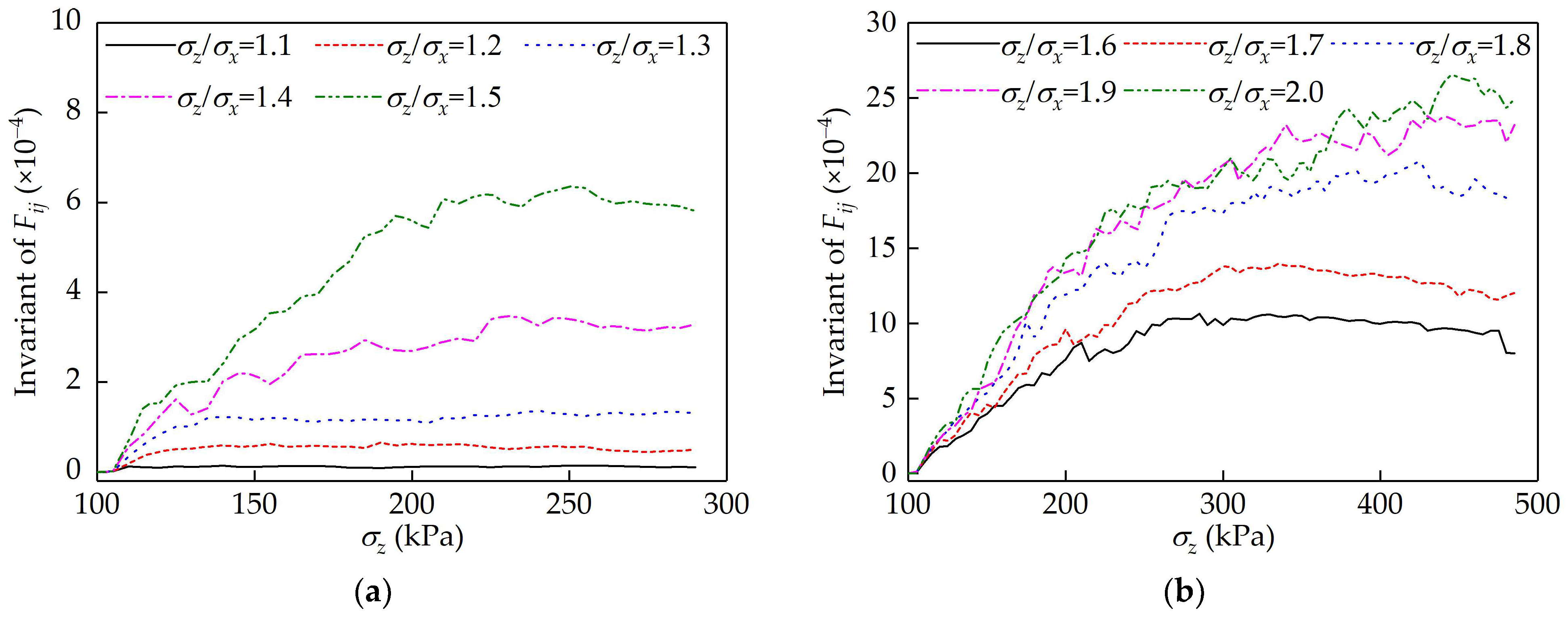 Buildings 14 00307 g002