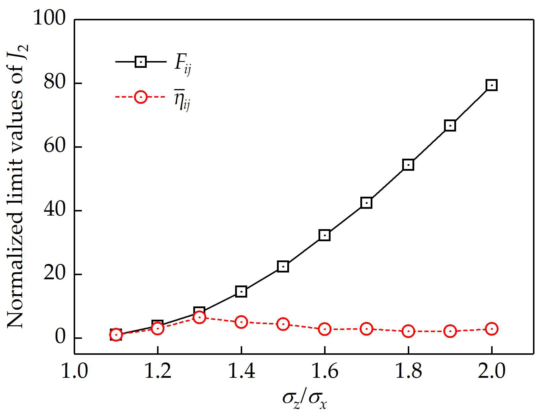 Buildings 14 00307 g003