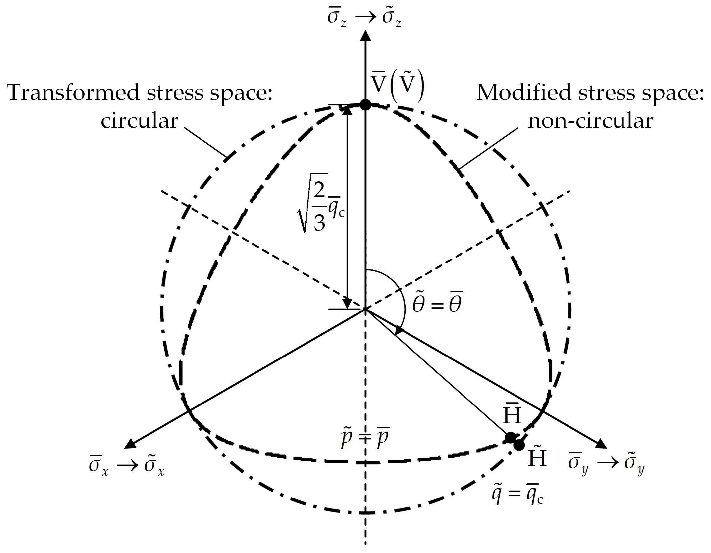 Buildings 14 00307 g004