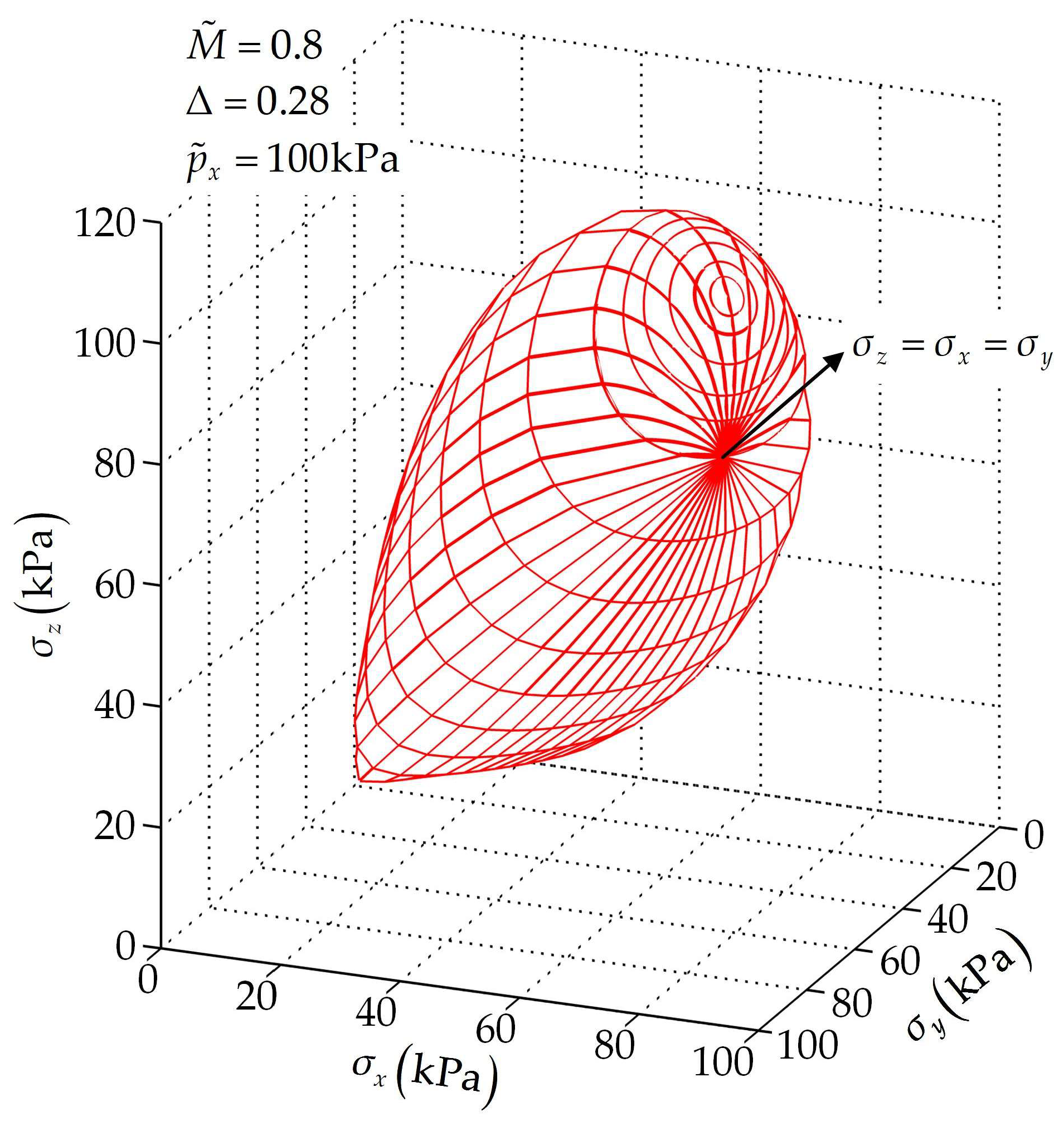 Buildings 14 00307 g005