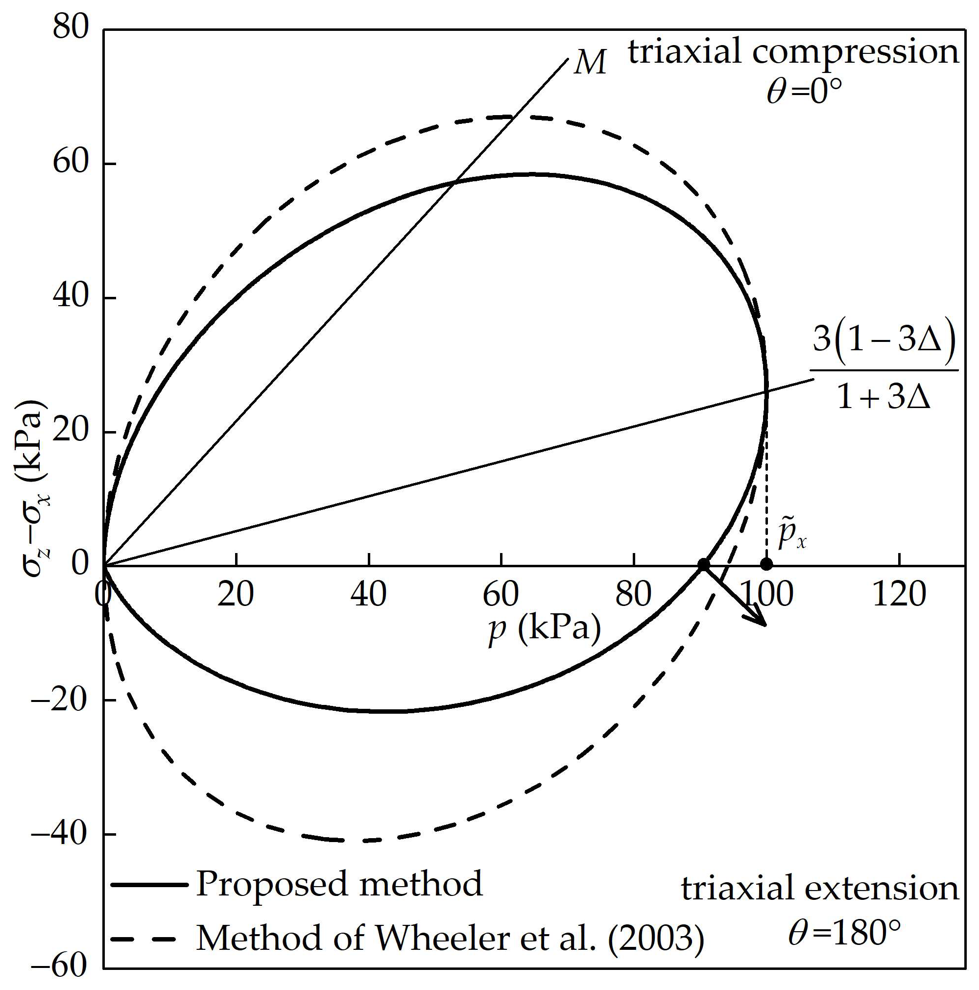 Buildings 14 00307 g006