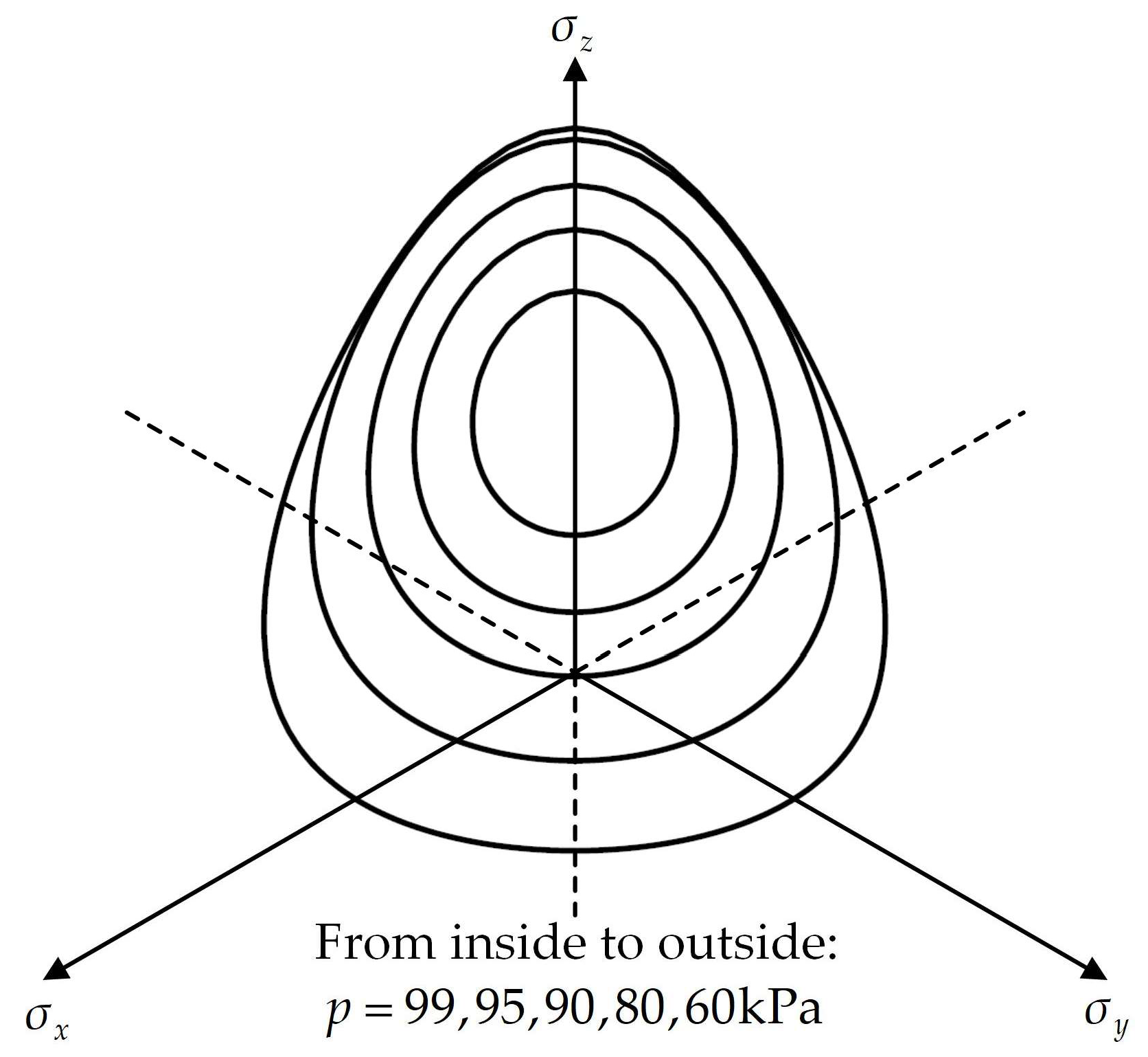 Buildings 14 00307 g007