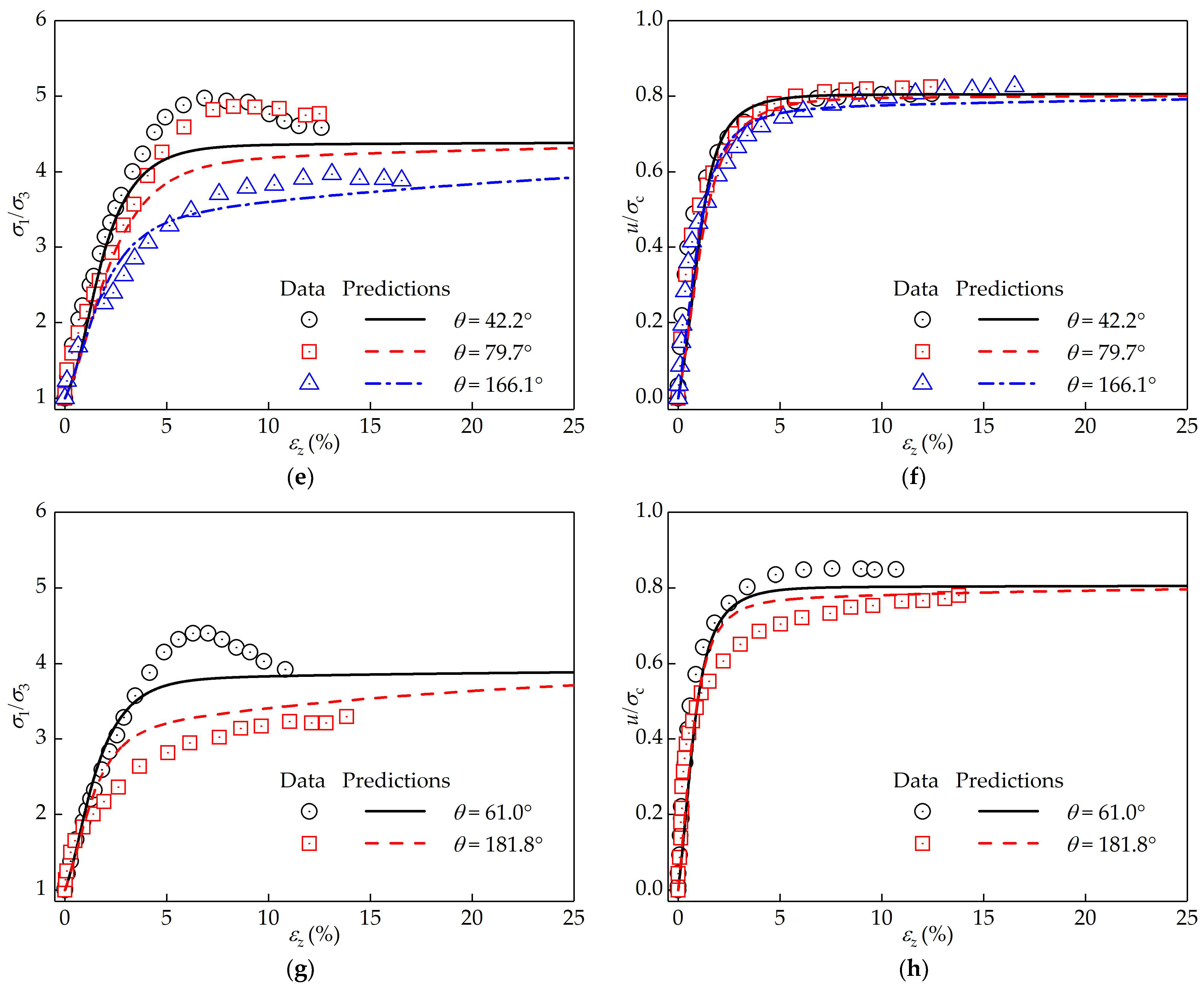 Buildings 14 00307 g008b