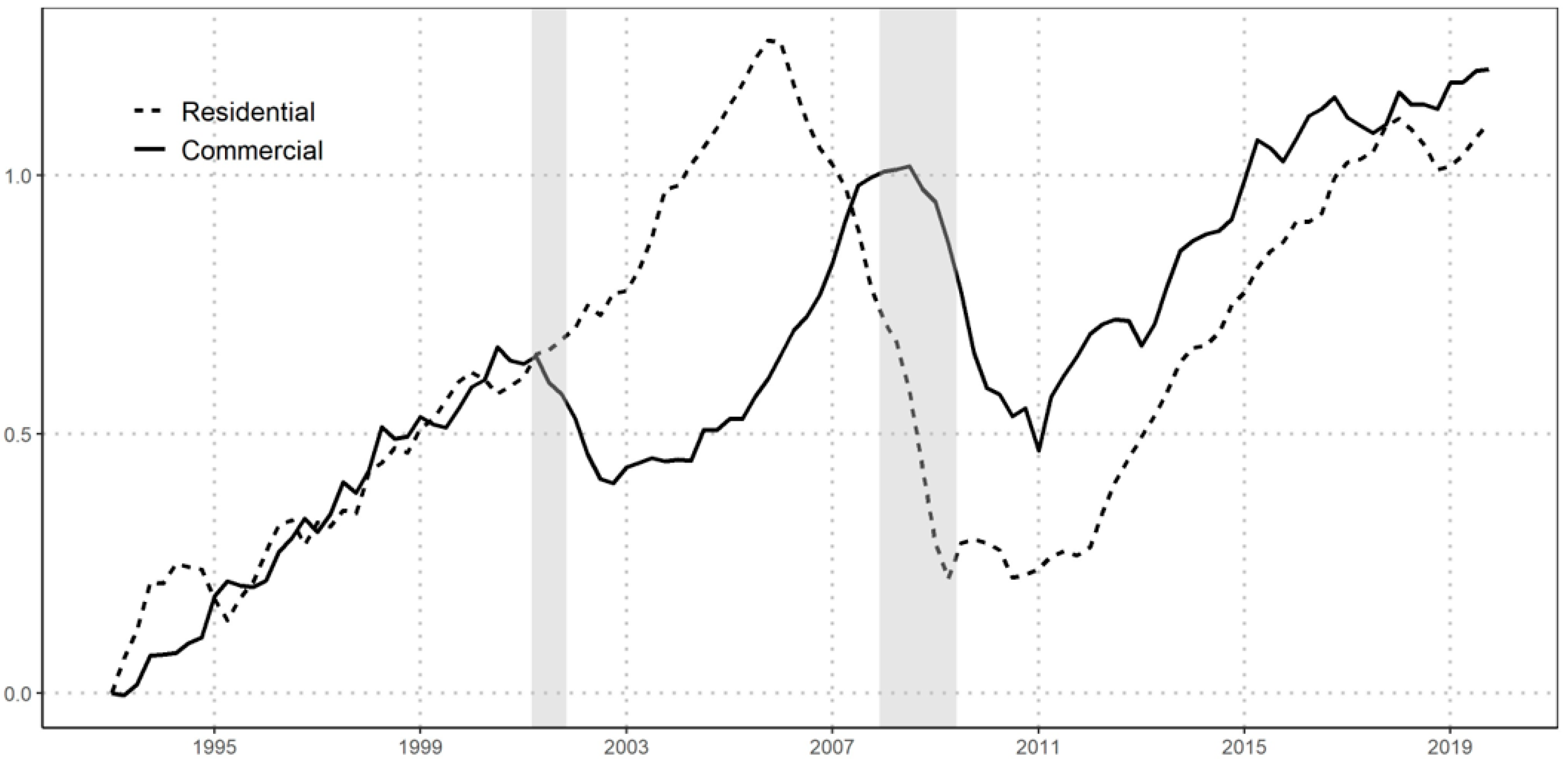 Buildings 14 00310 g004