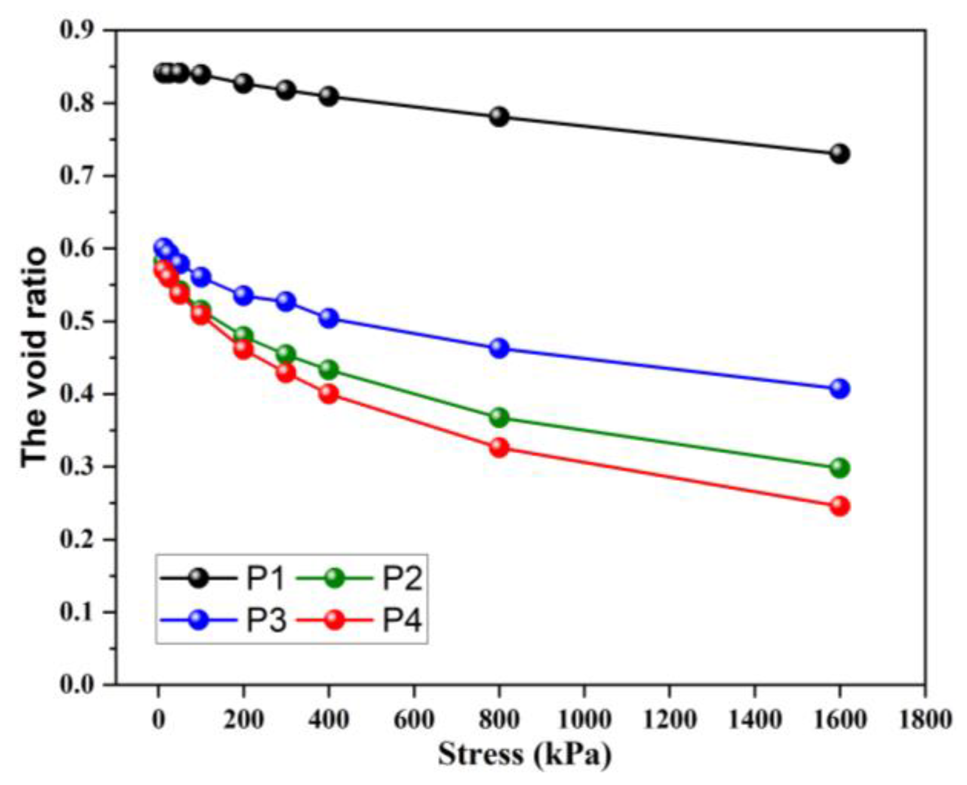 Buildings 14 00313 g003