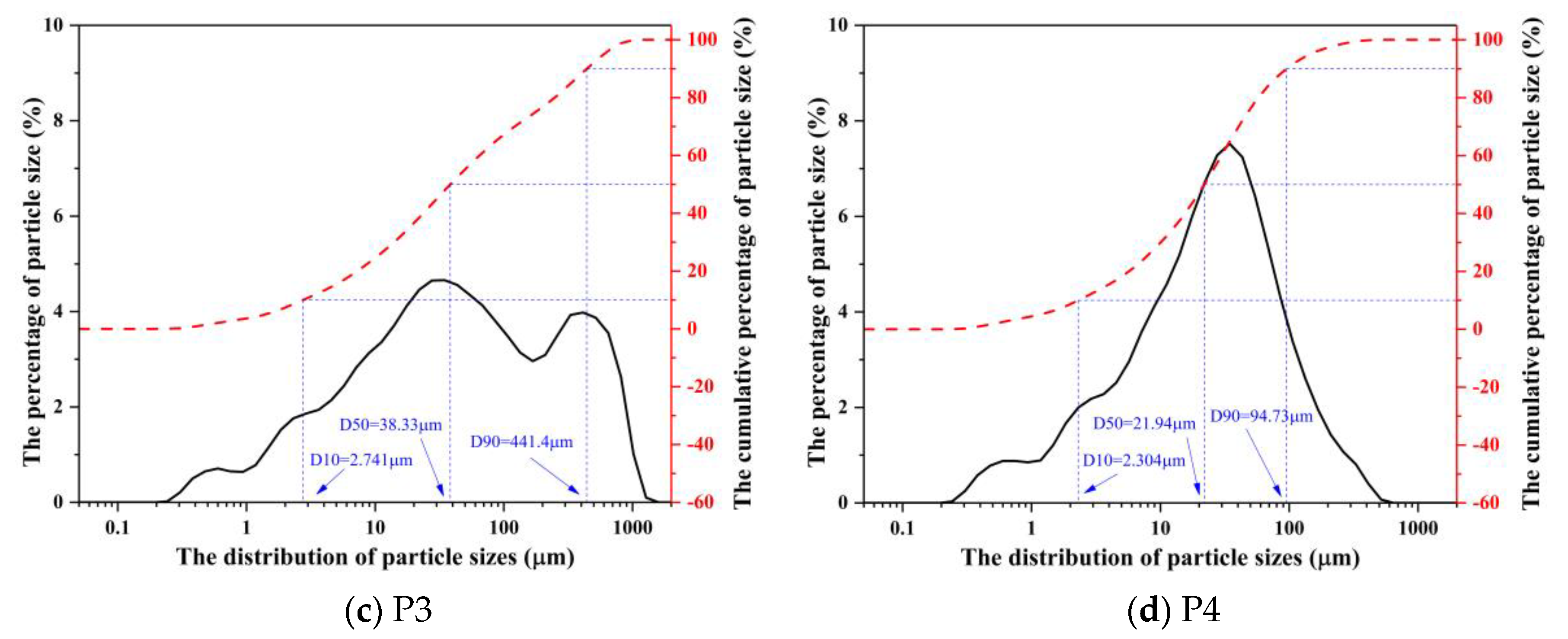 Buildings 14 00313 g008b