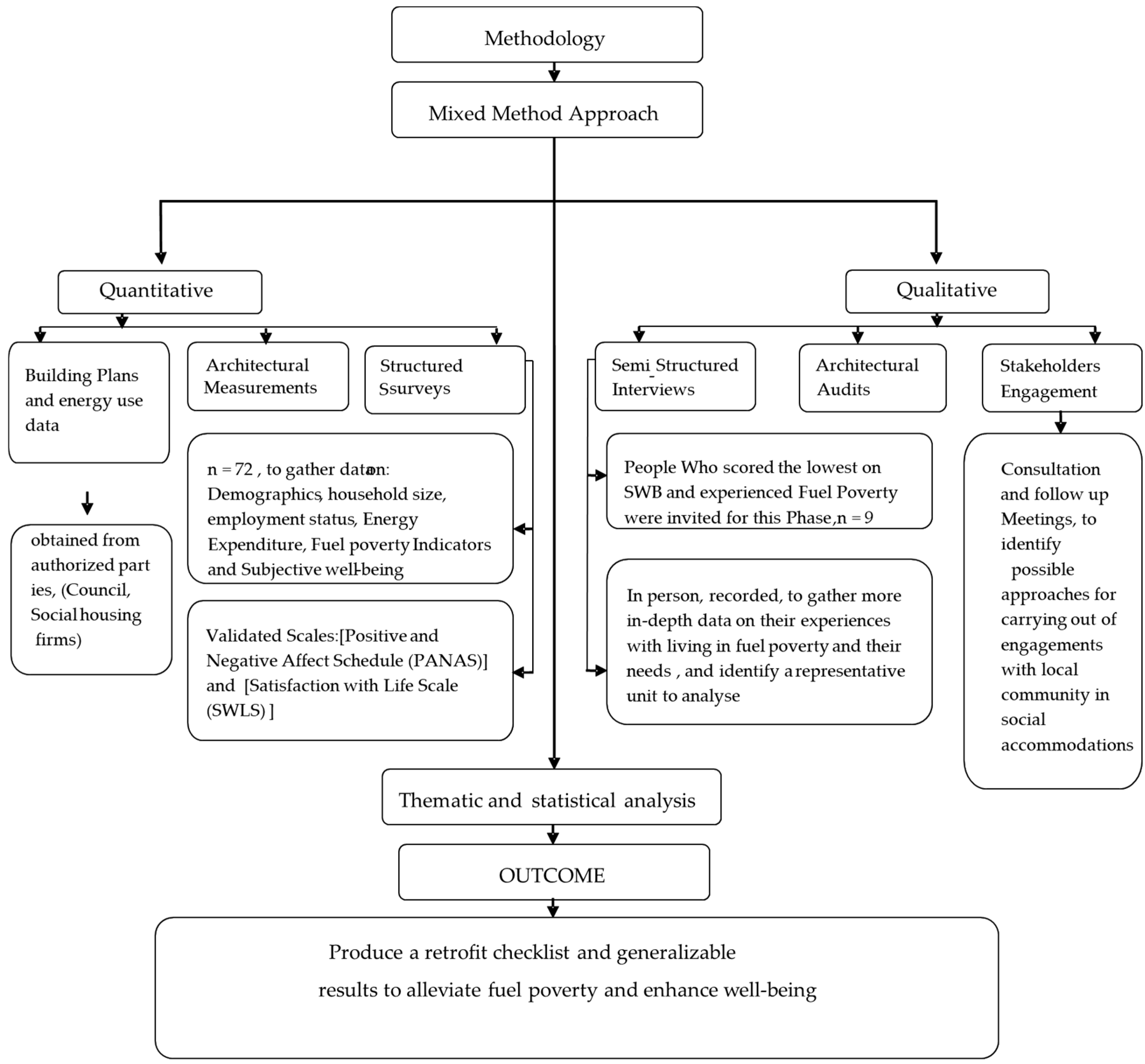 Buildings 14 00316 g003