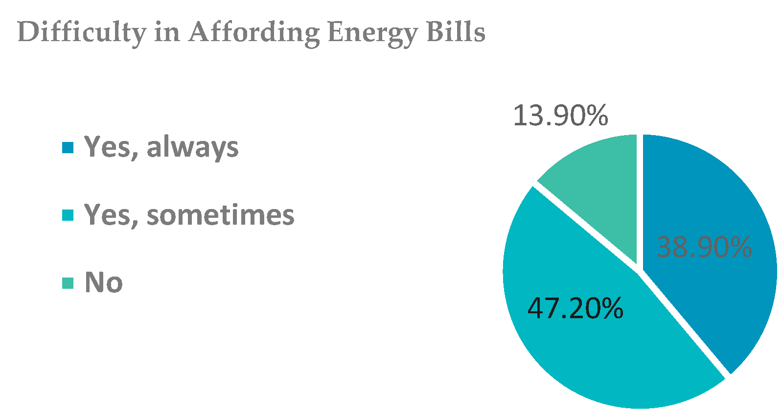 Buildings 14 00316 g006