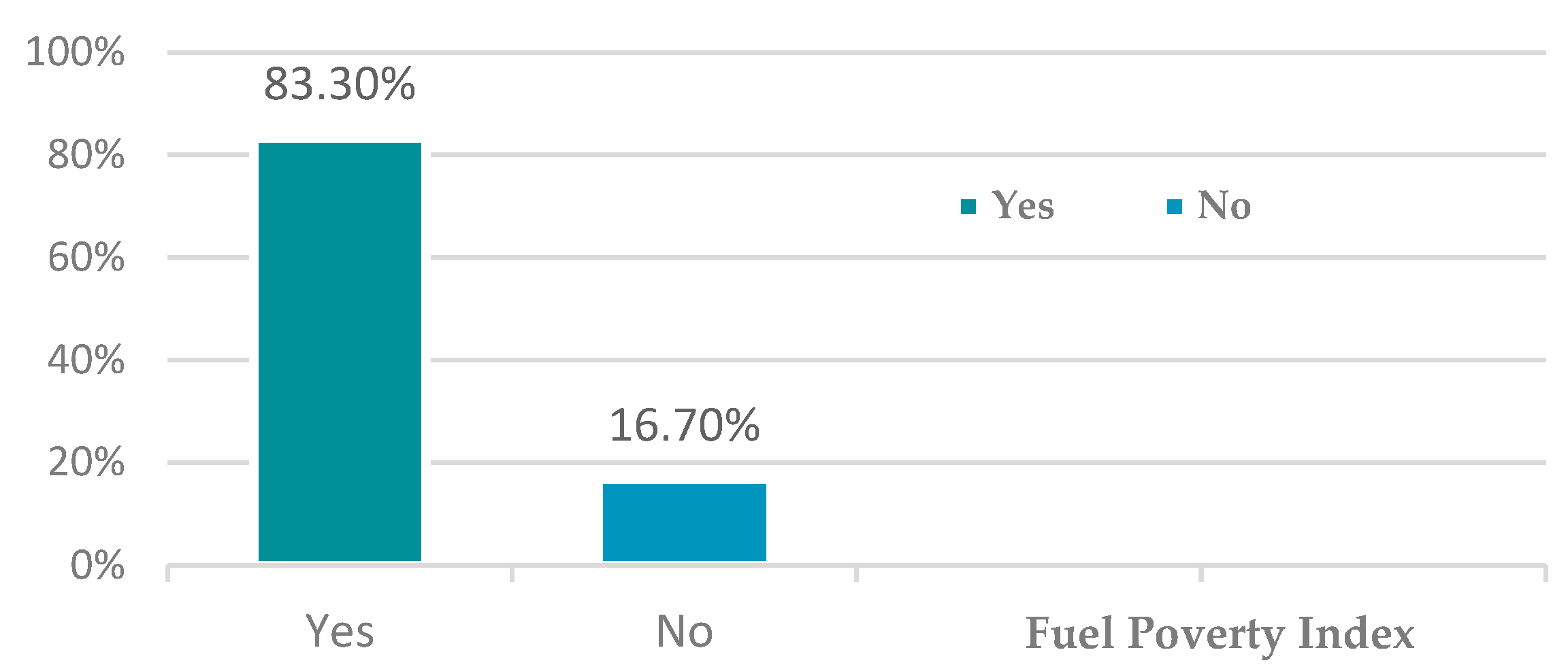 Buildings 14 00316 g007
