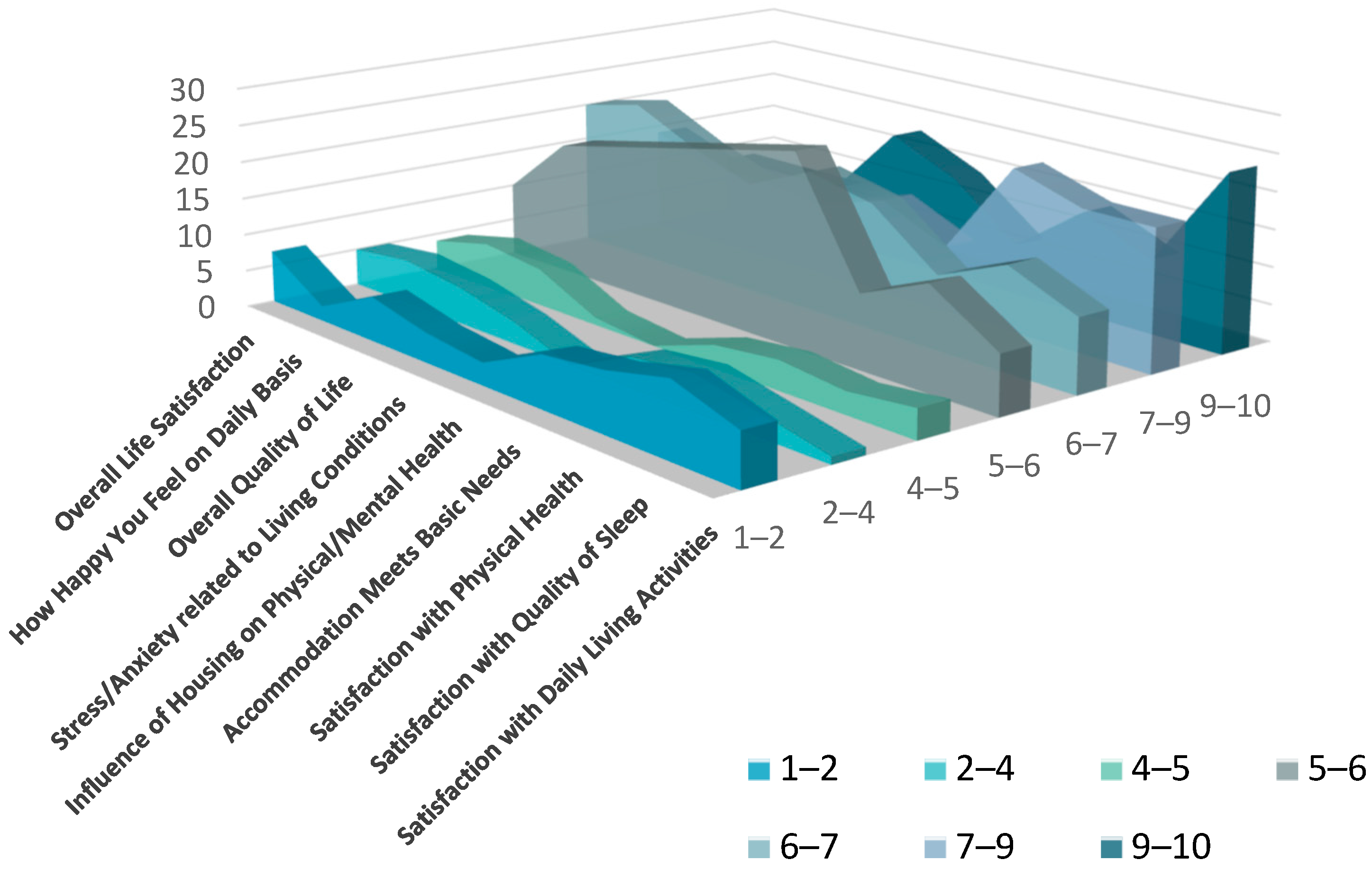 Buildings 14 00316 g009