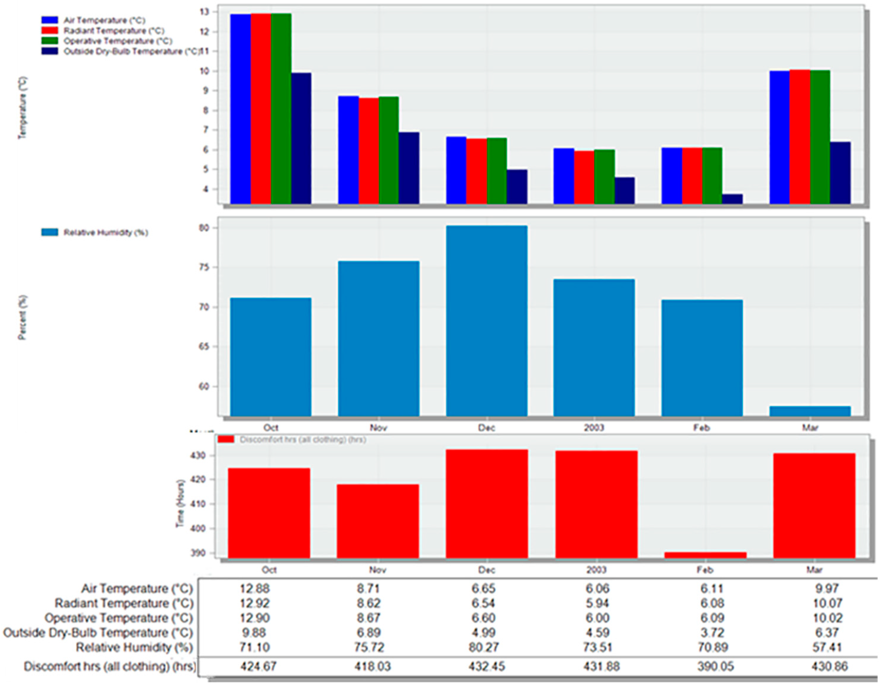 Buildings 14 00316 g013