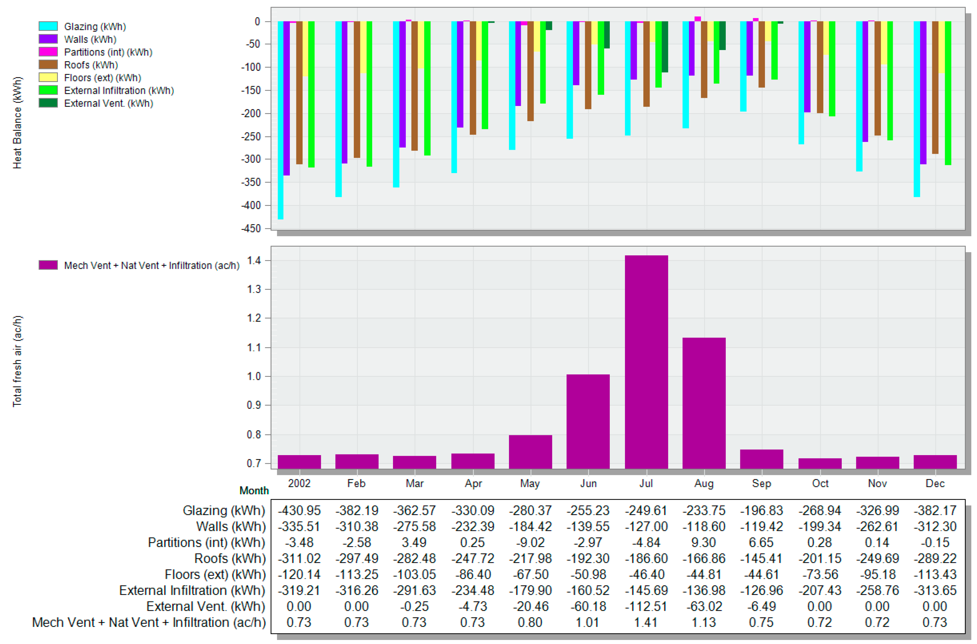 Buildings 14 00316 g014