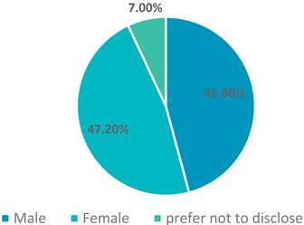 Buildings 14 00316 i001