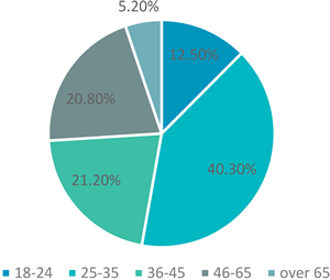 Buildings 14 00316 i002