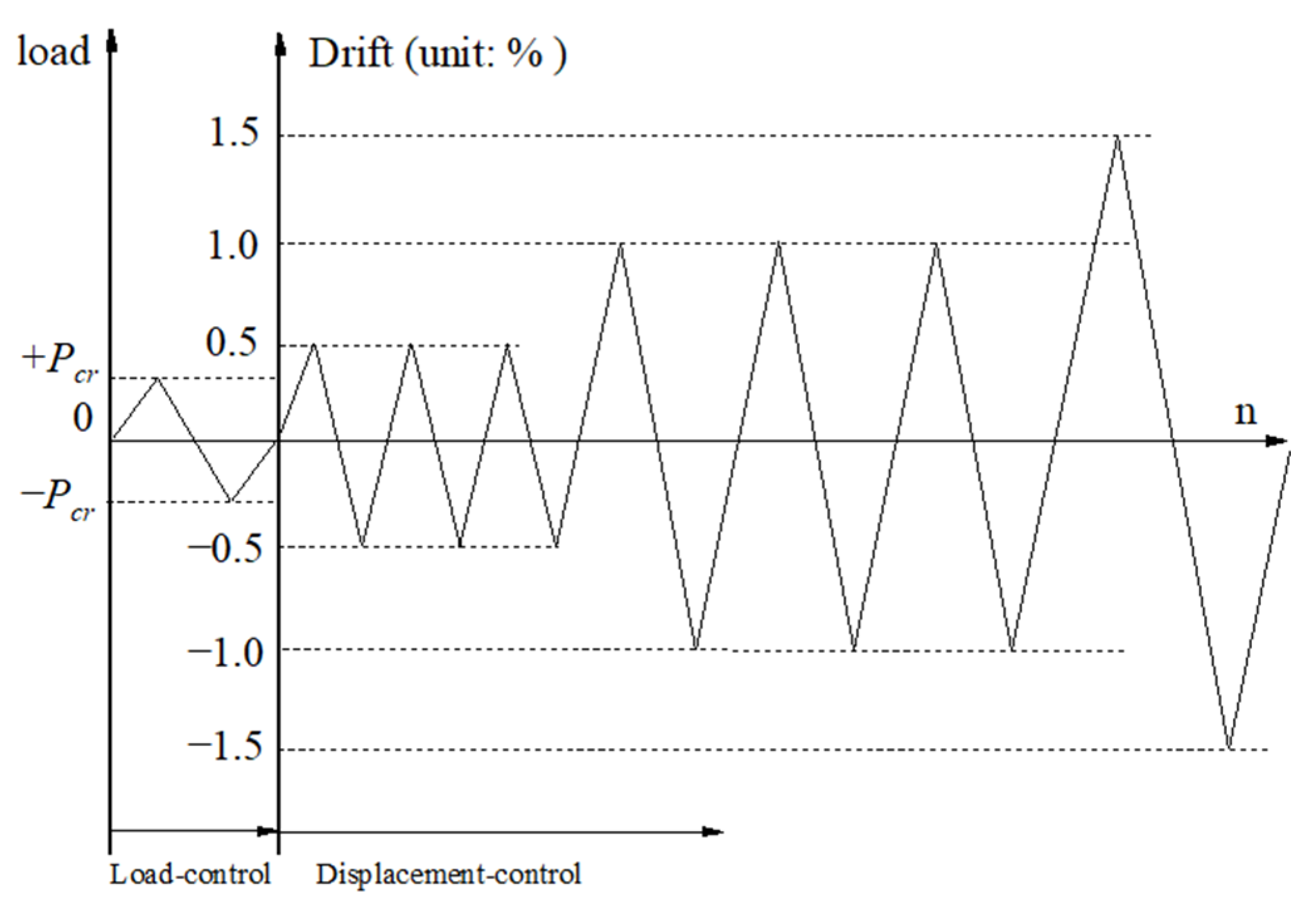 Buildings 14 00317 g006