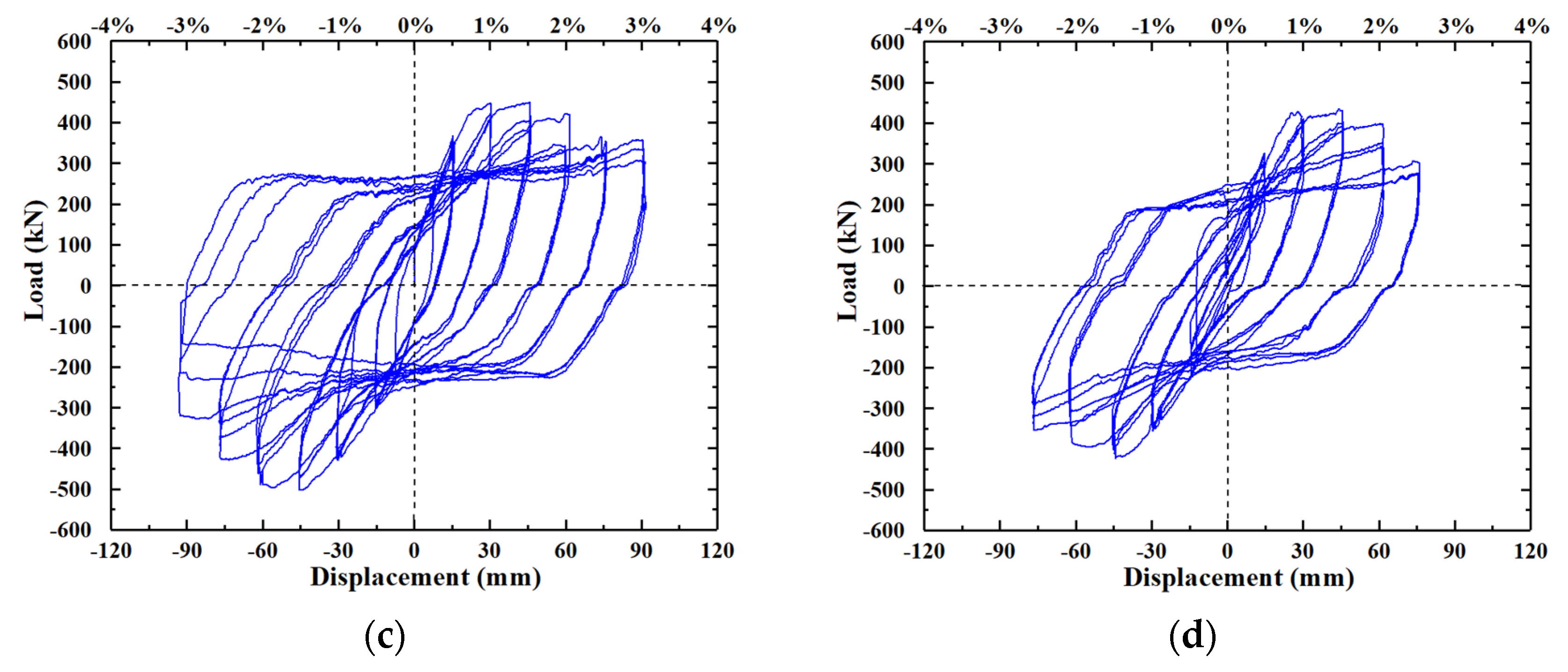 Buildings 14 00317 g008b