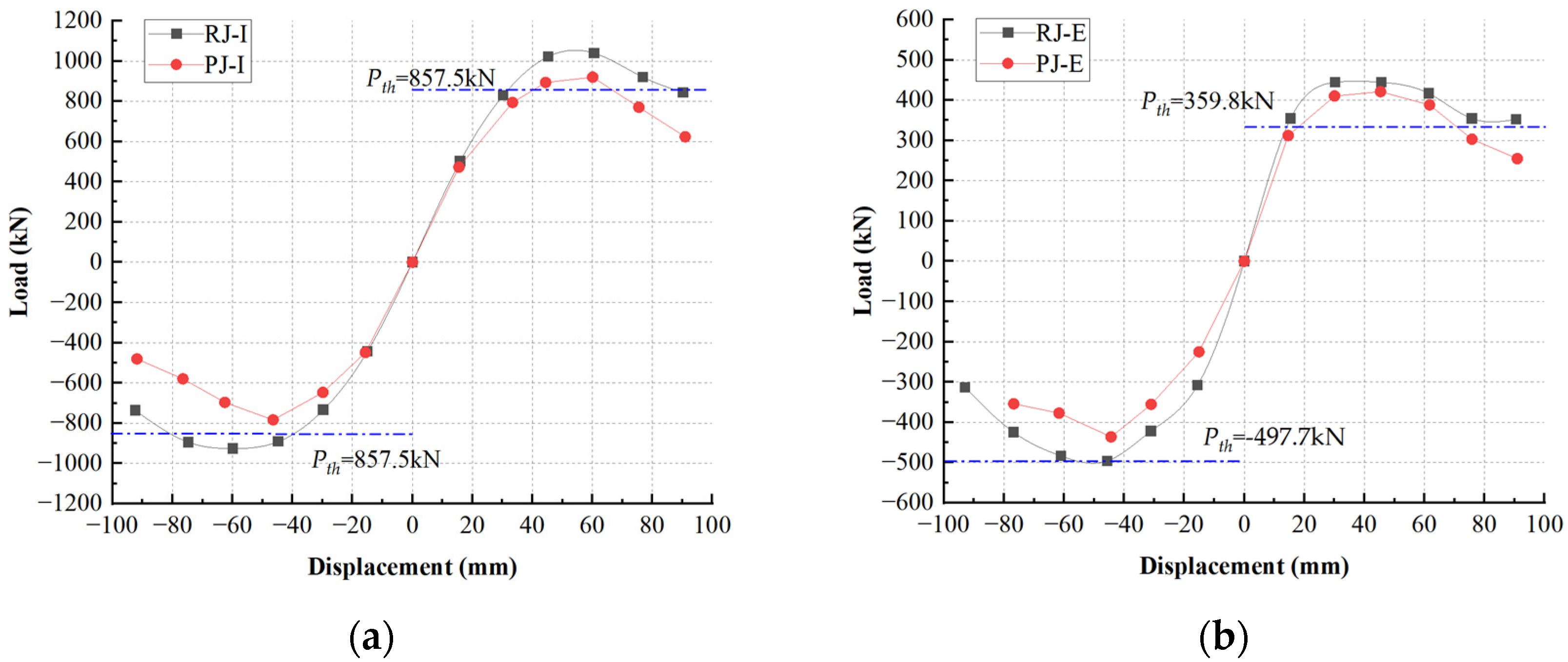 Buildings 14 00317 g009