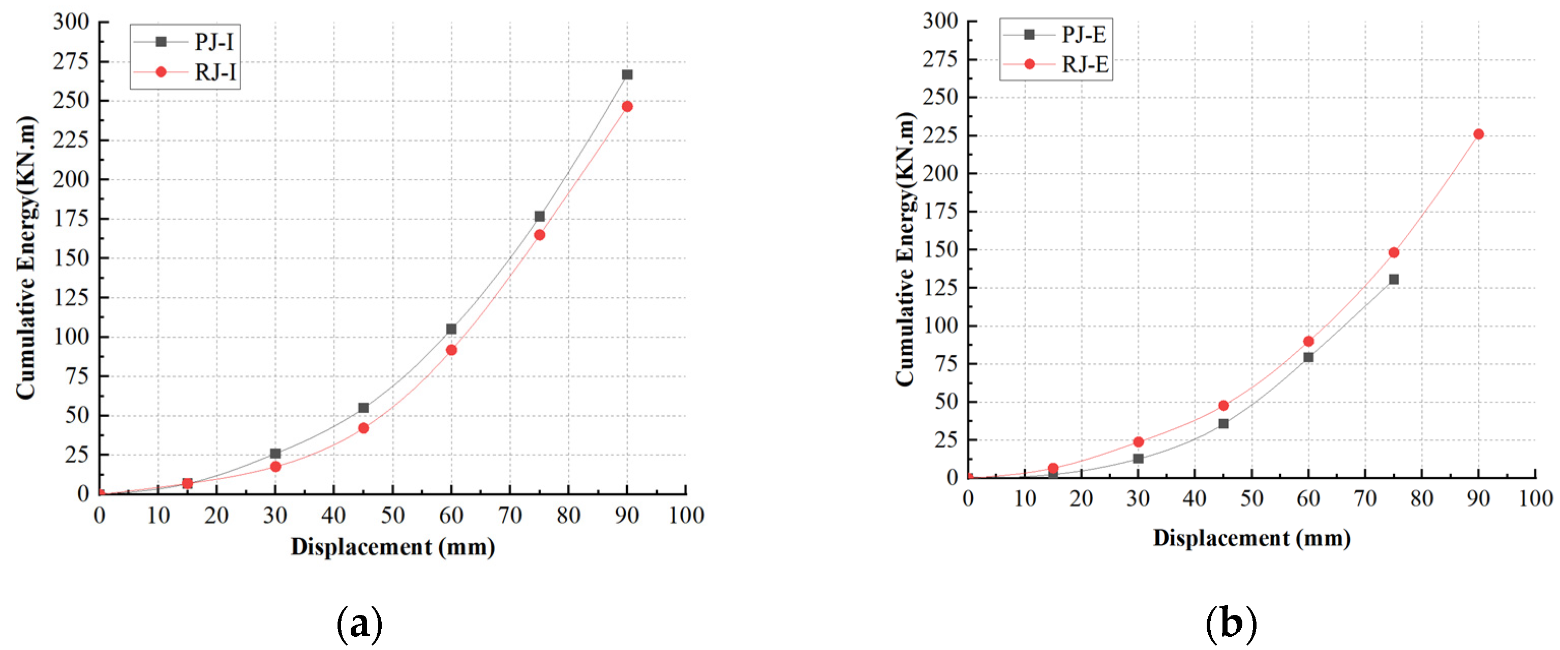 Buildings 14 00317 g010
