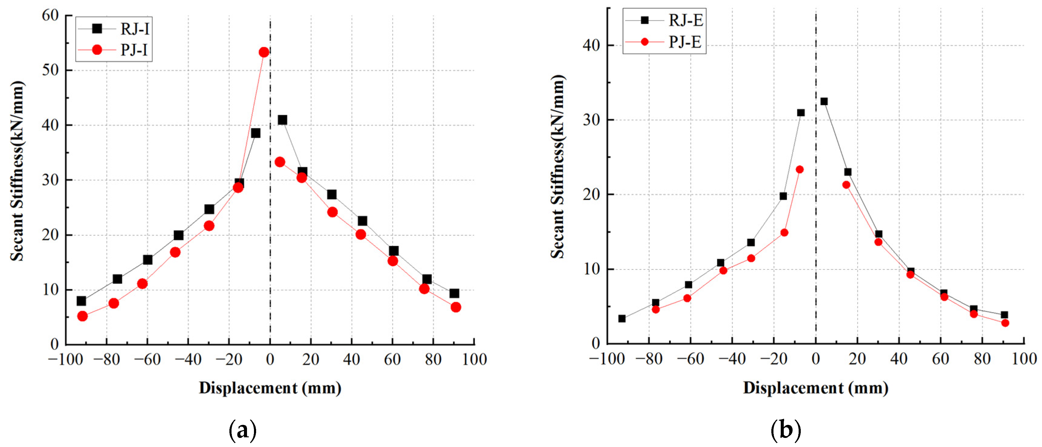 Buildings 14 00317 g011