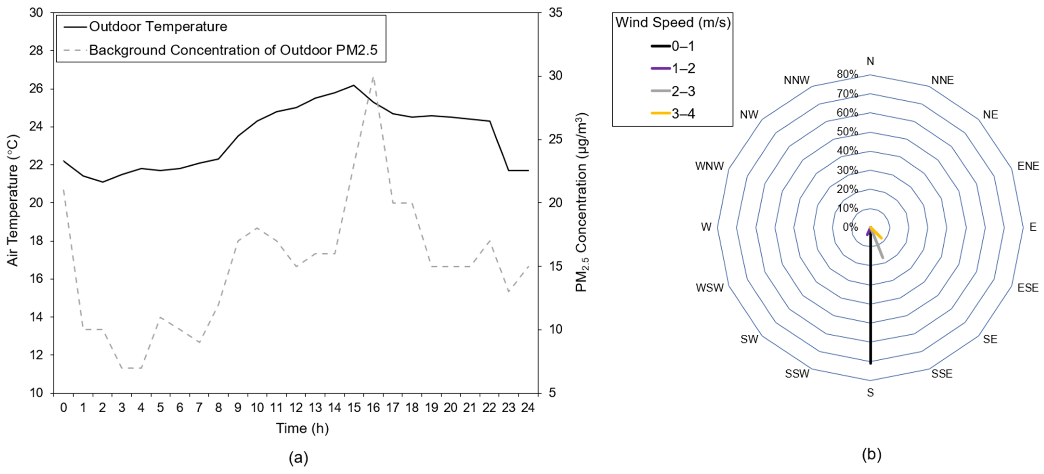 Buildings 14 00318 g002