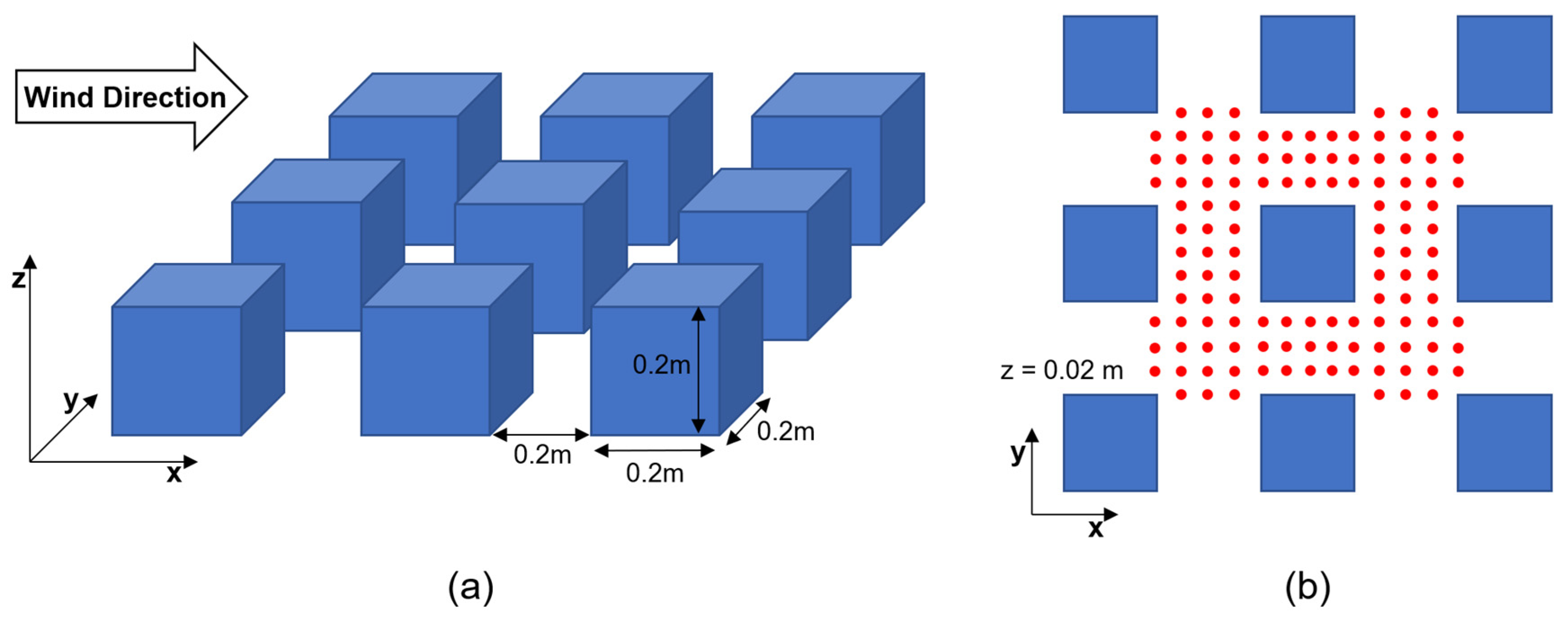 Buildings 14 00318 g005