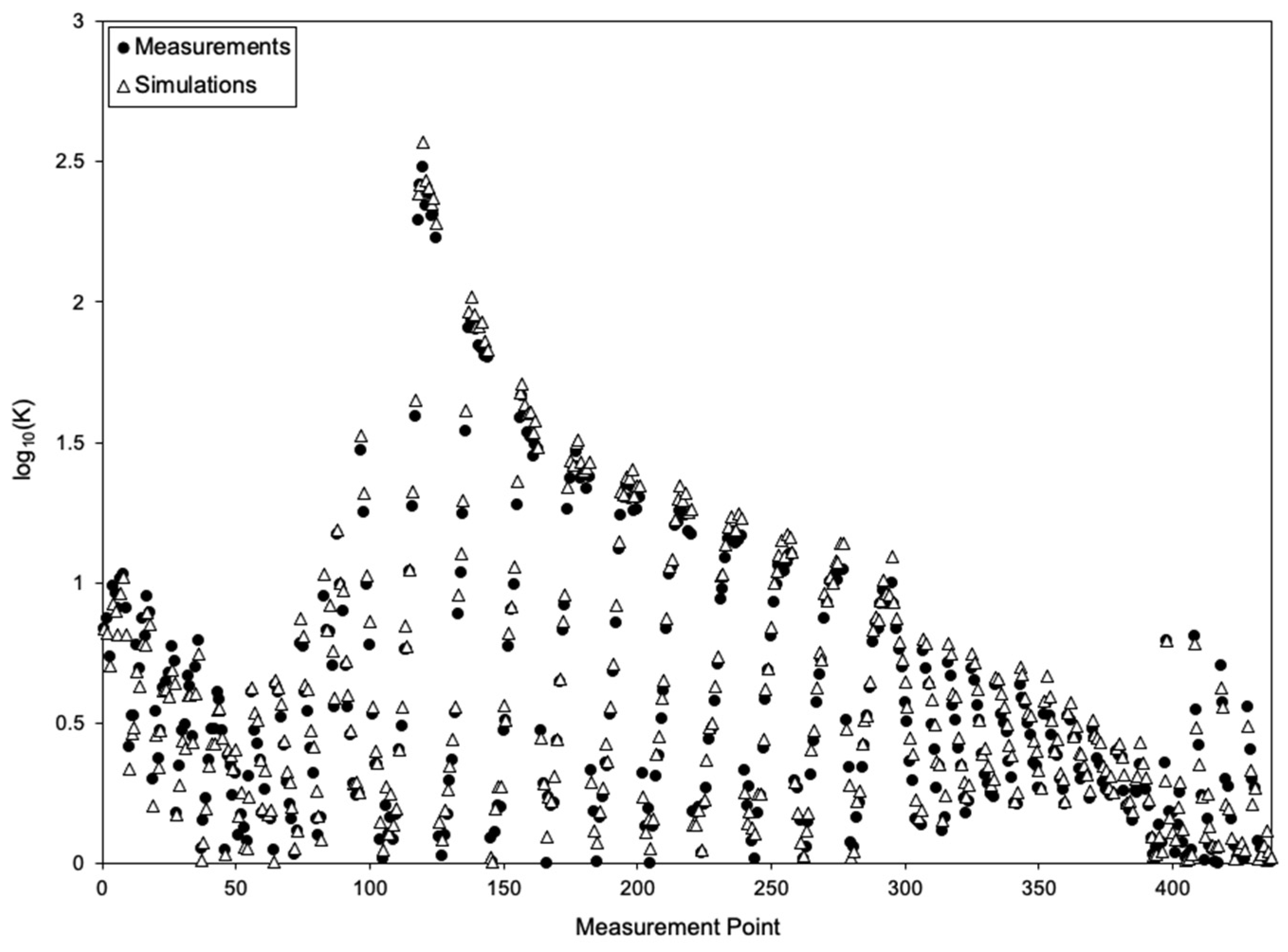 Buildings 14 00318 g008