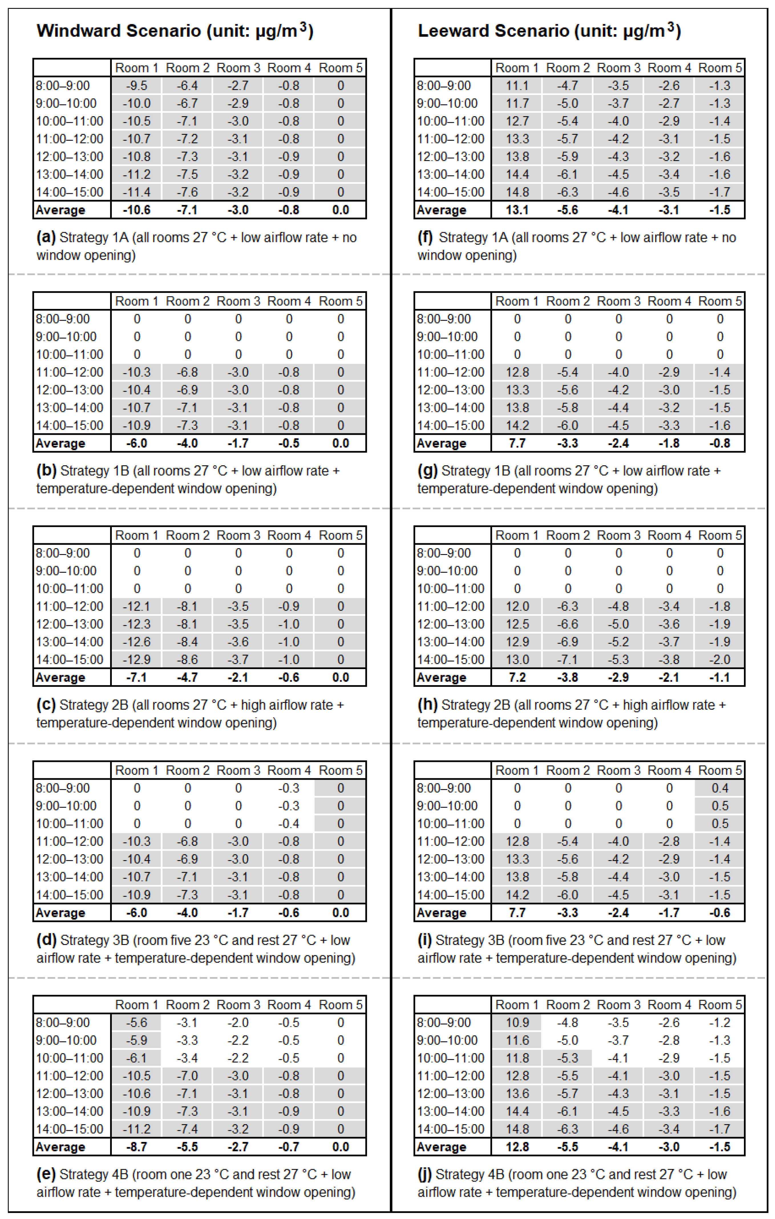 Buildings 14 00318 g013