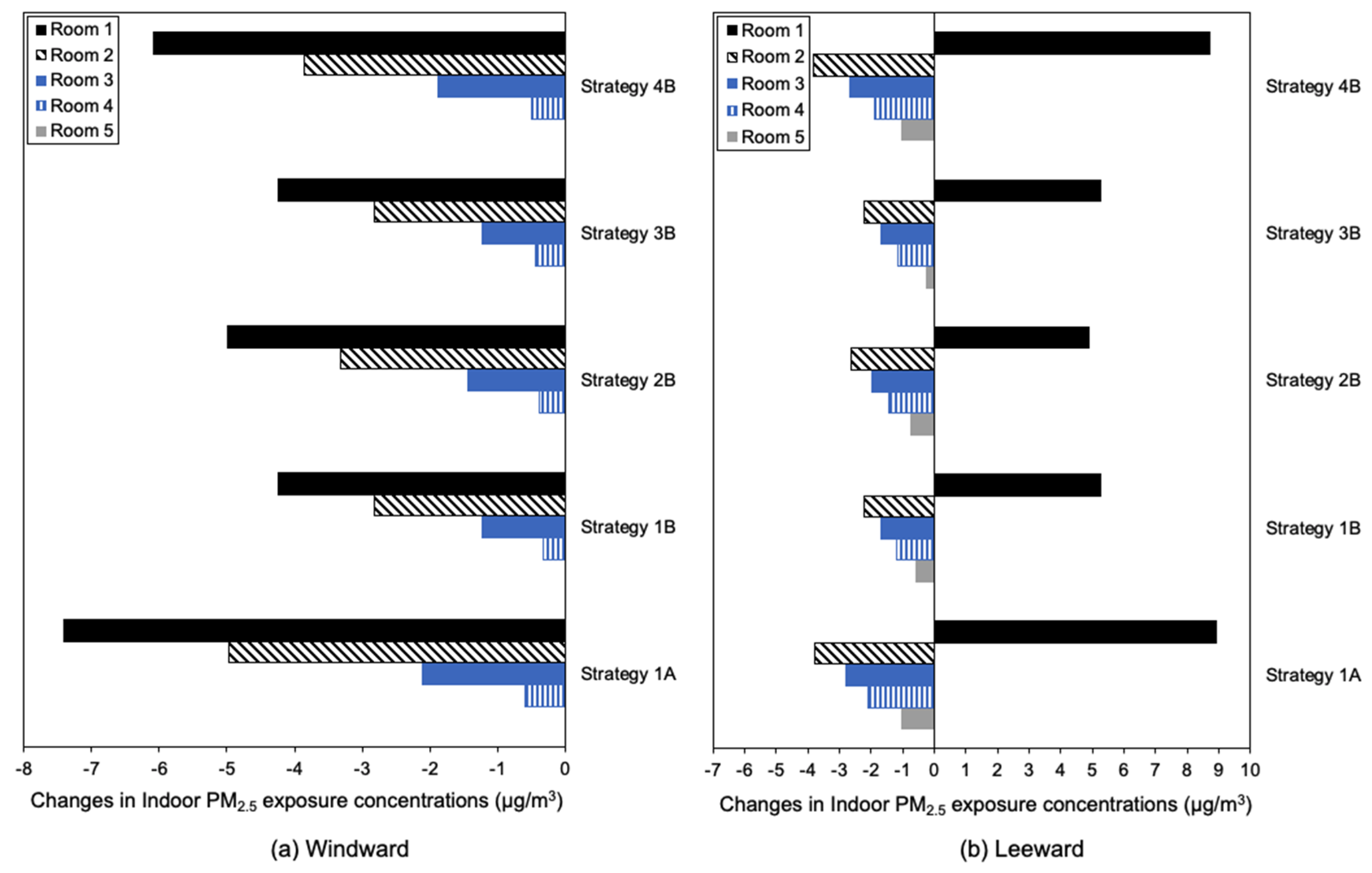 Buildings 14 00318 g016