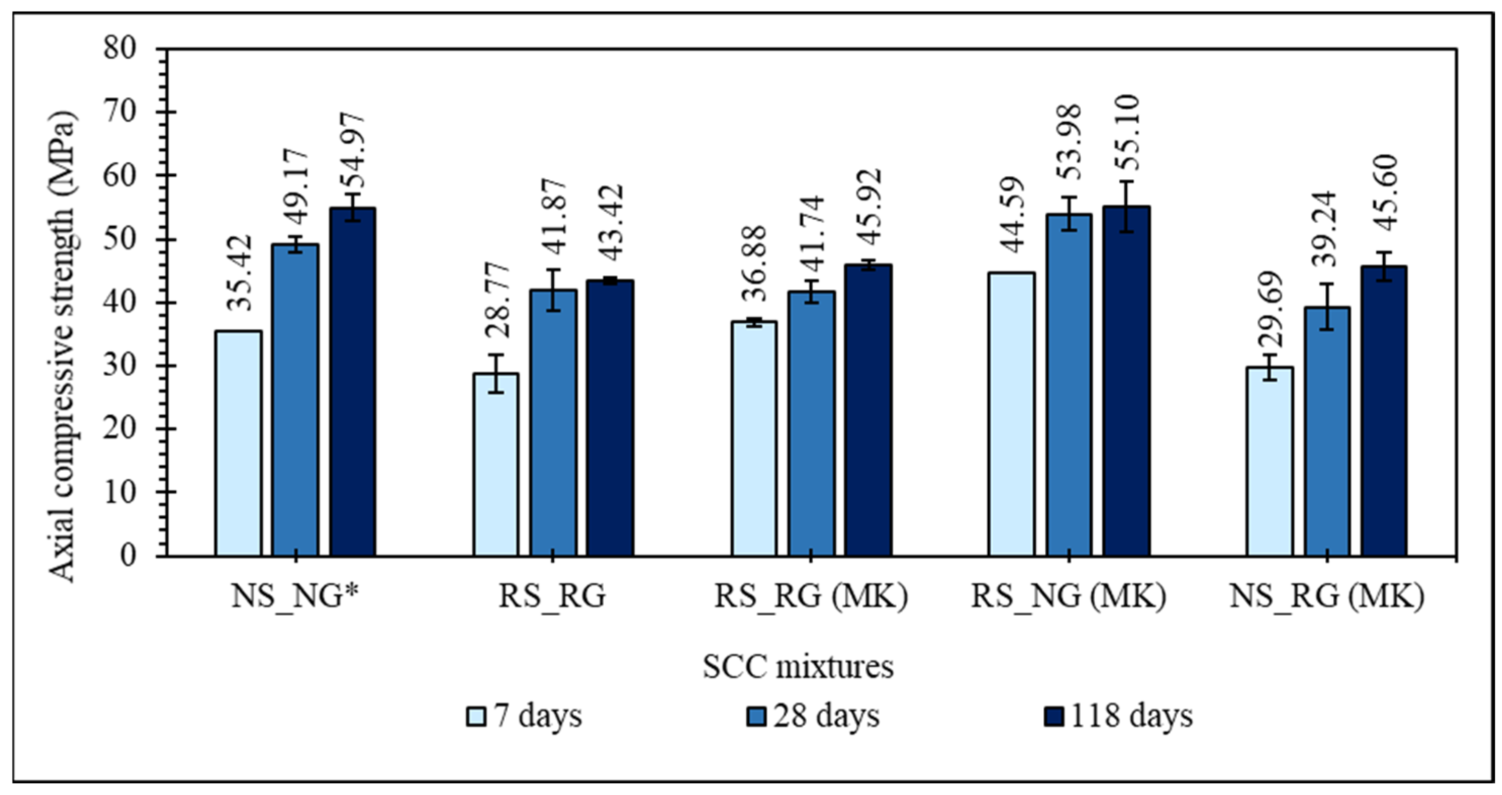 Buildings 14 00319 g008