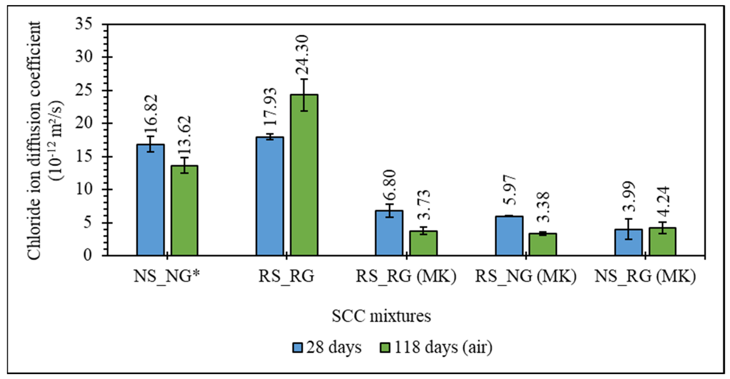 Buildings 14 00319 g011