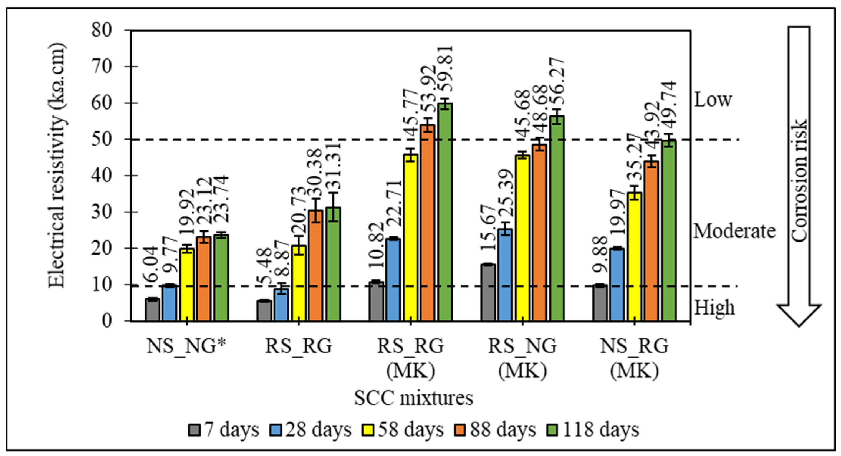 Buildings 14 00319 g012