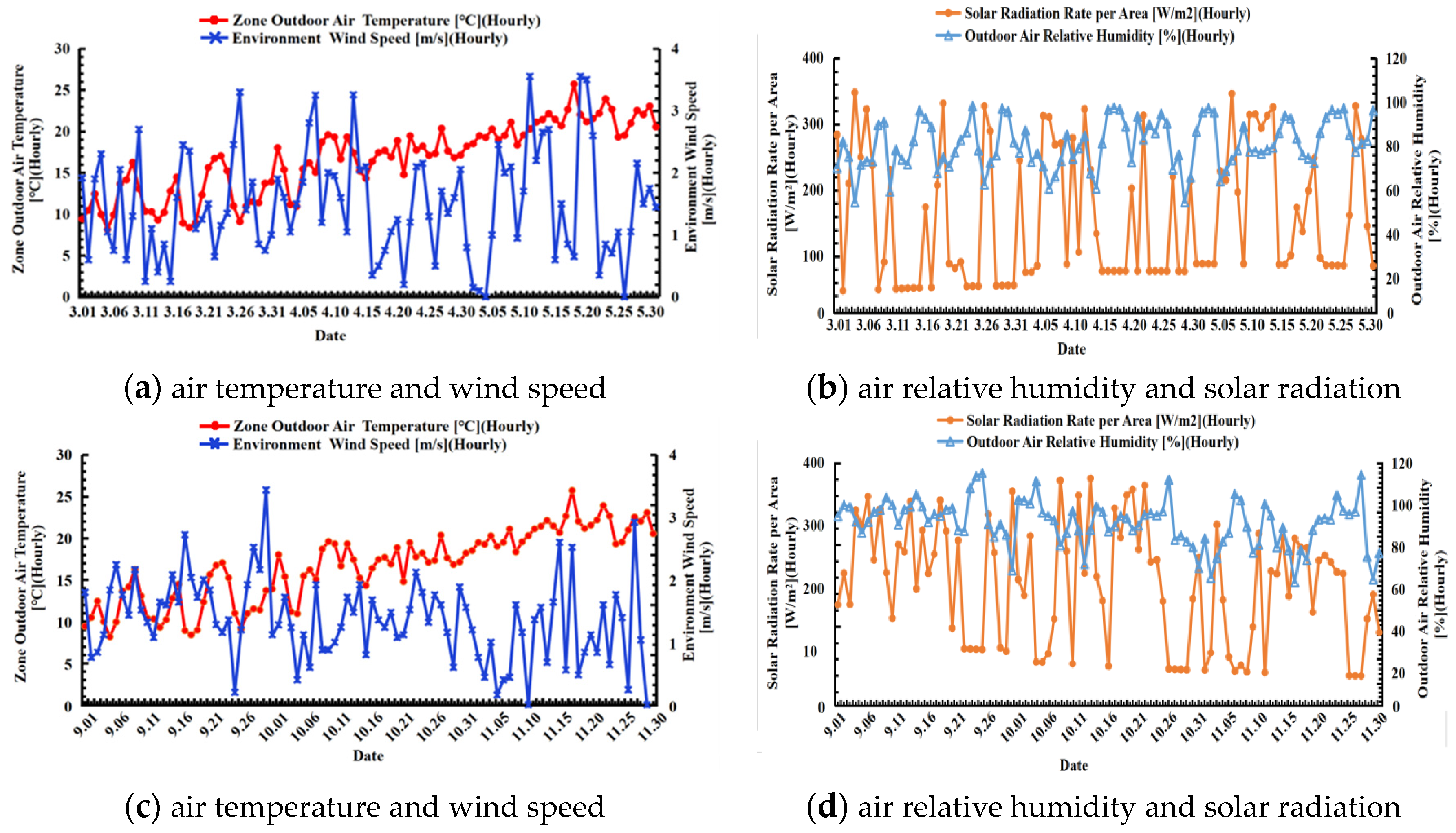 Buildings 14 00320 g001
