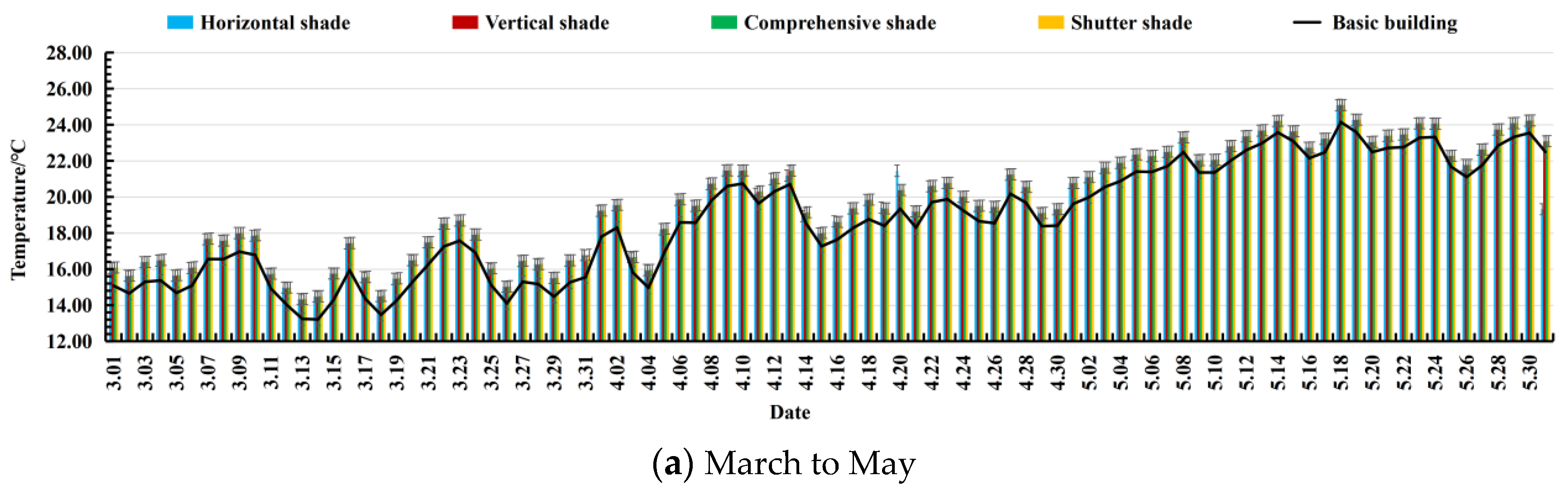 Buildings 14 00320 g010a