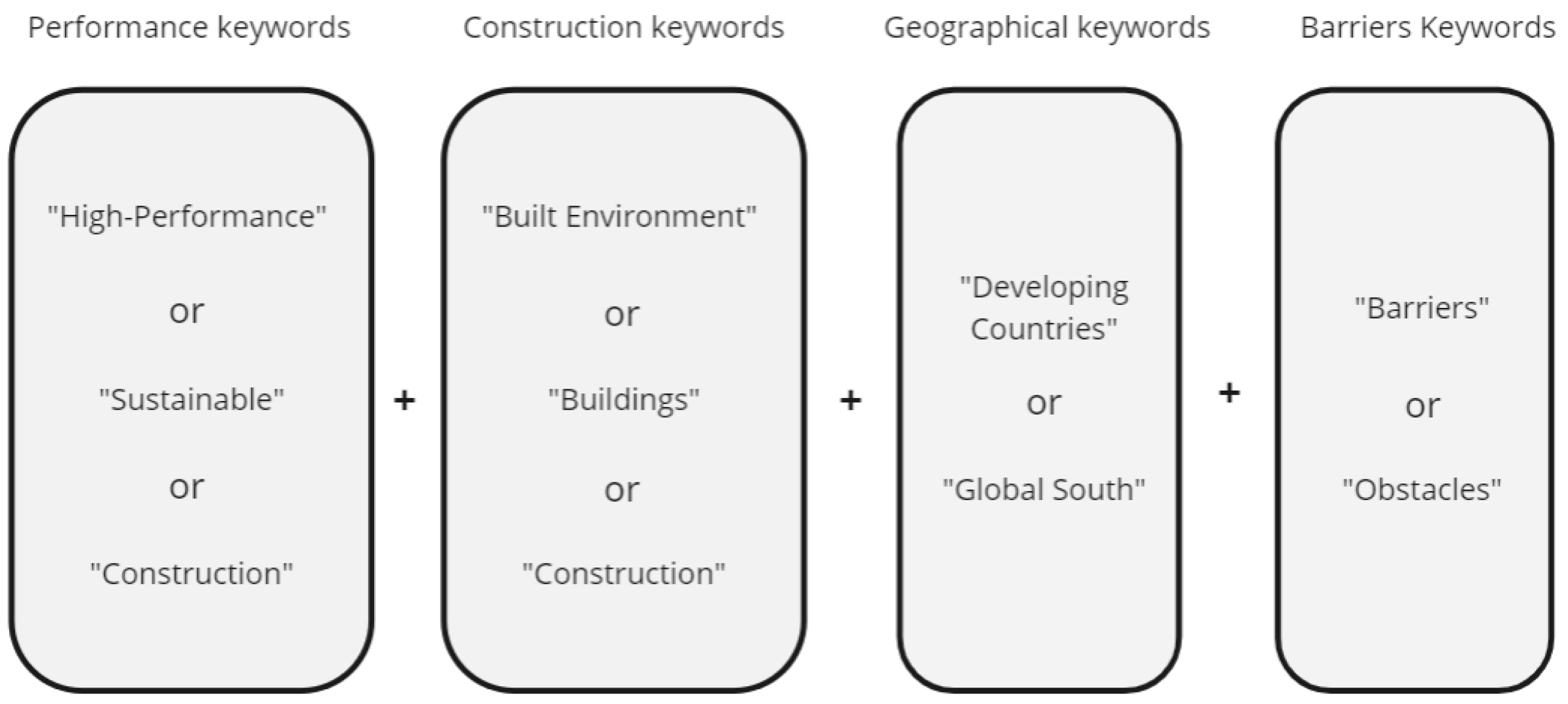 Buildings 14 00321 g001