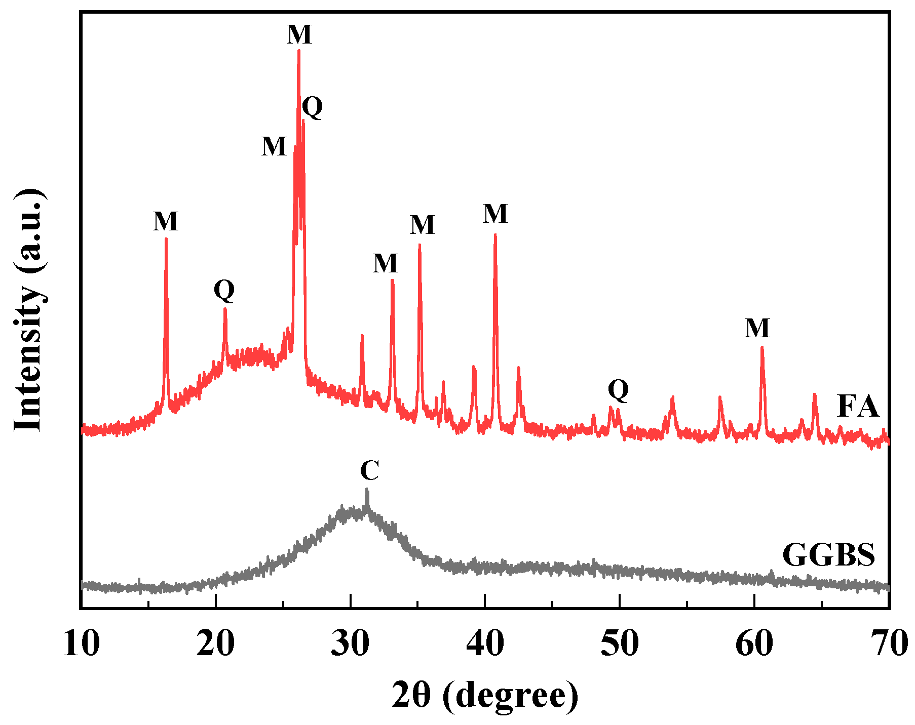 Buildings 14 00322 g003