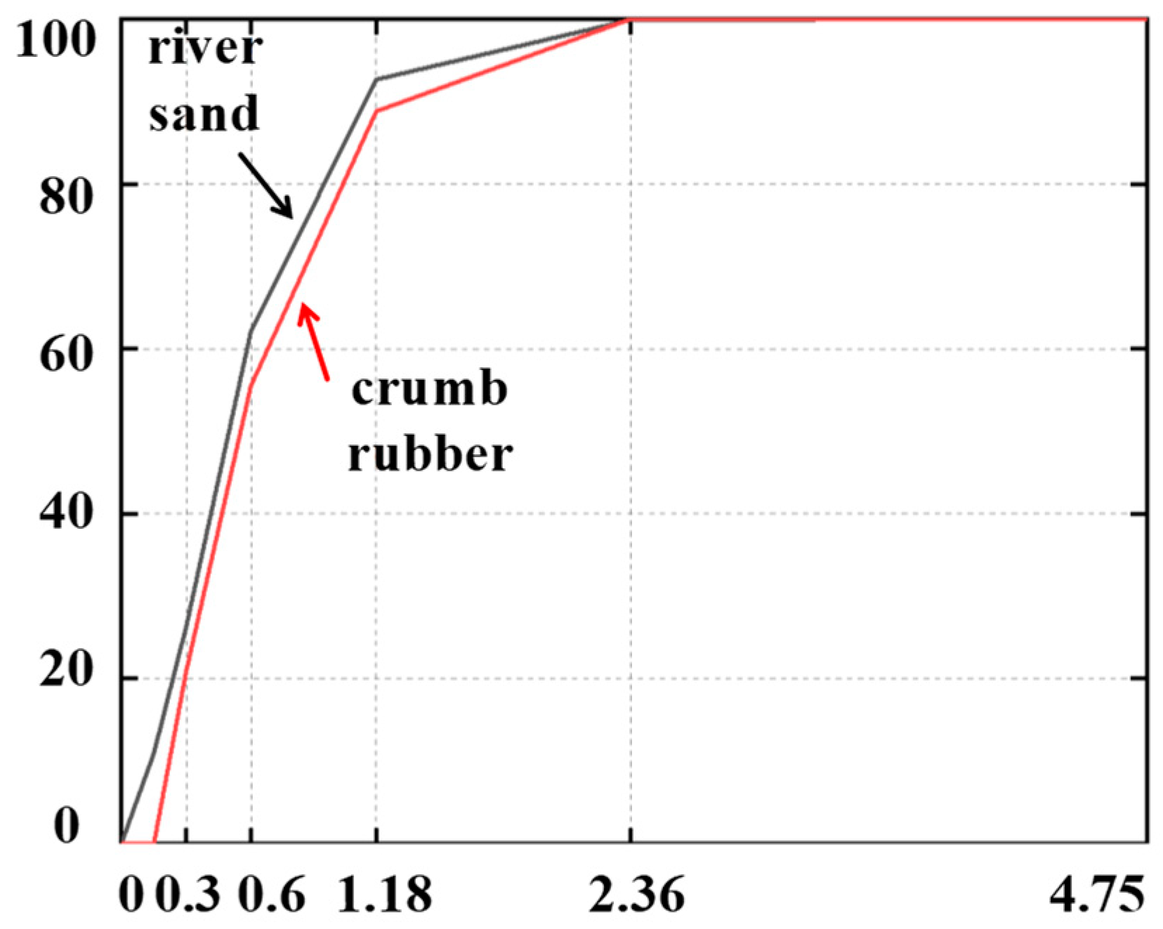 Buildings 14 00322 g004