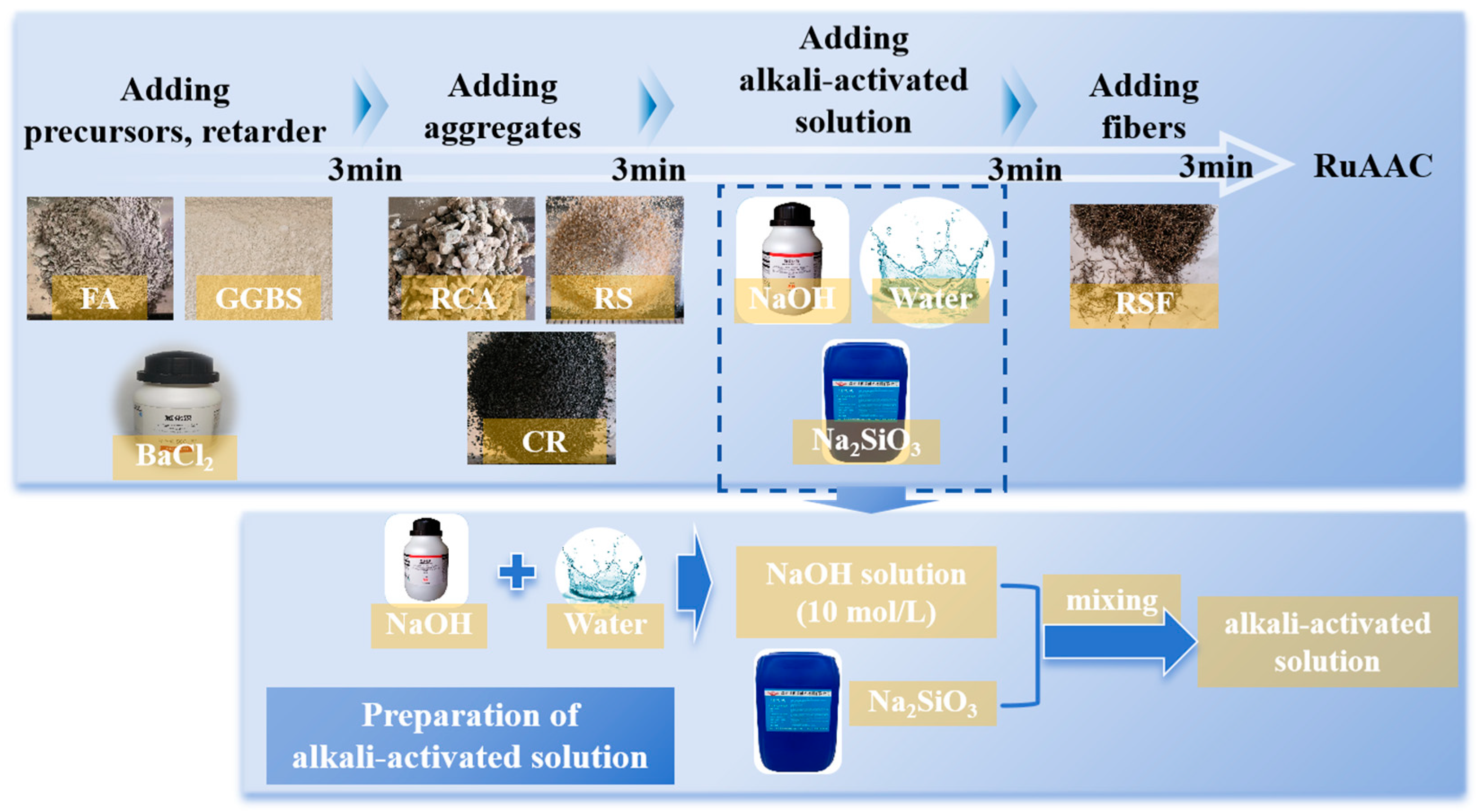 Buildings 14 00322 g005