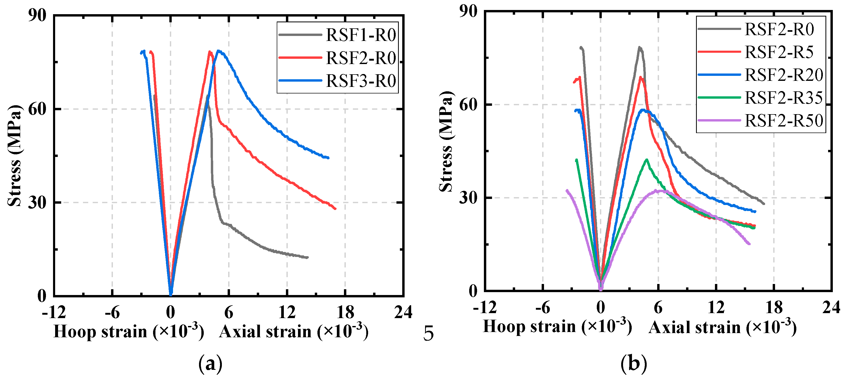 Buildings 14 00322 g009
