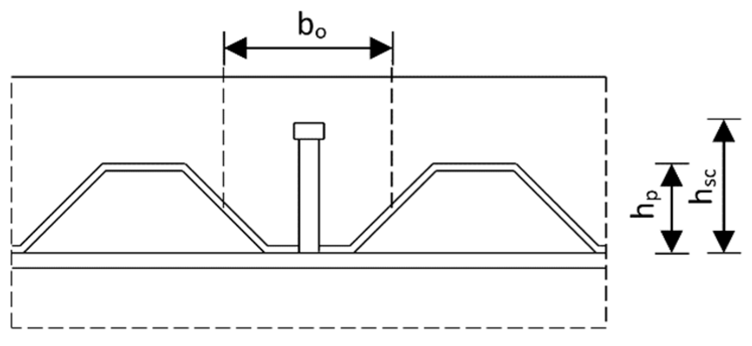 Buildings 14 00324 g002
