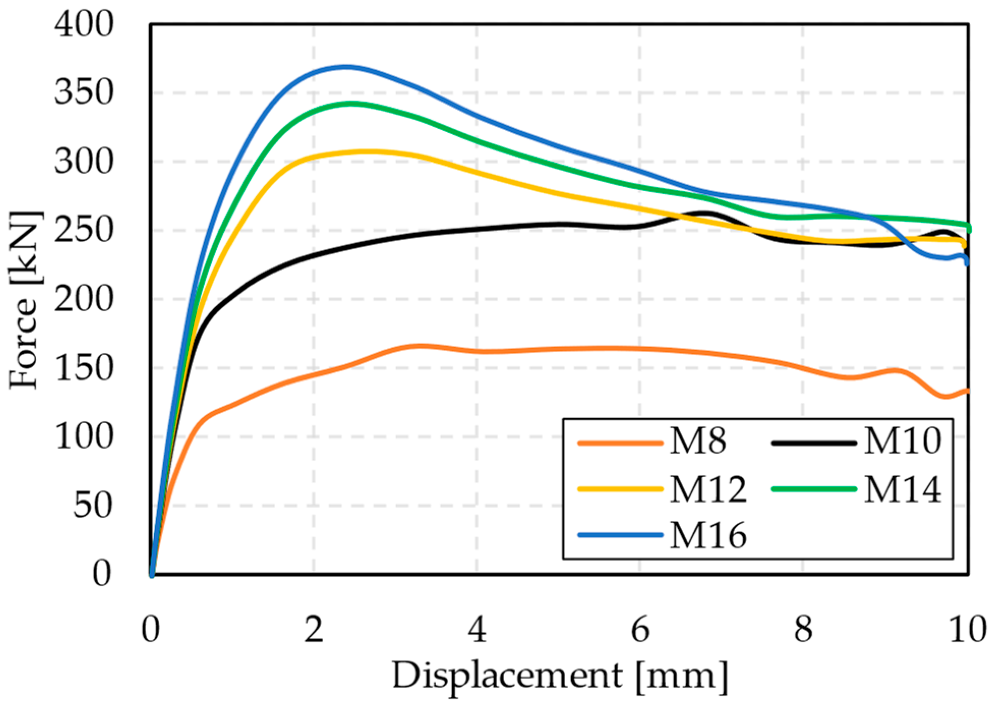 Buildings 14 00324 g008