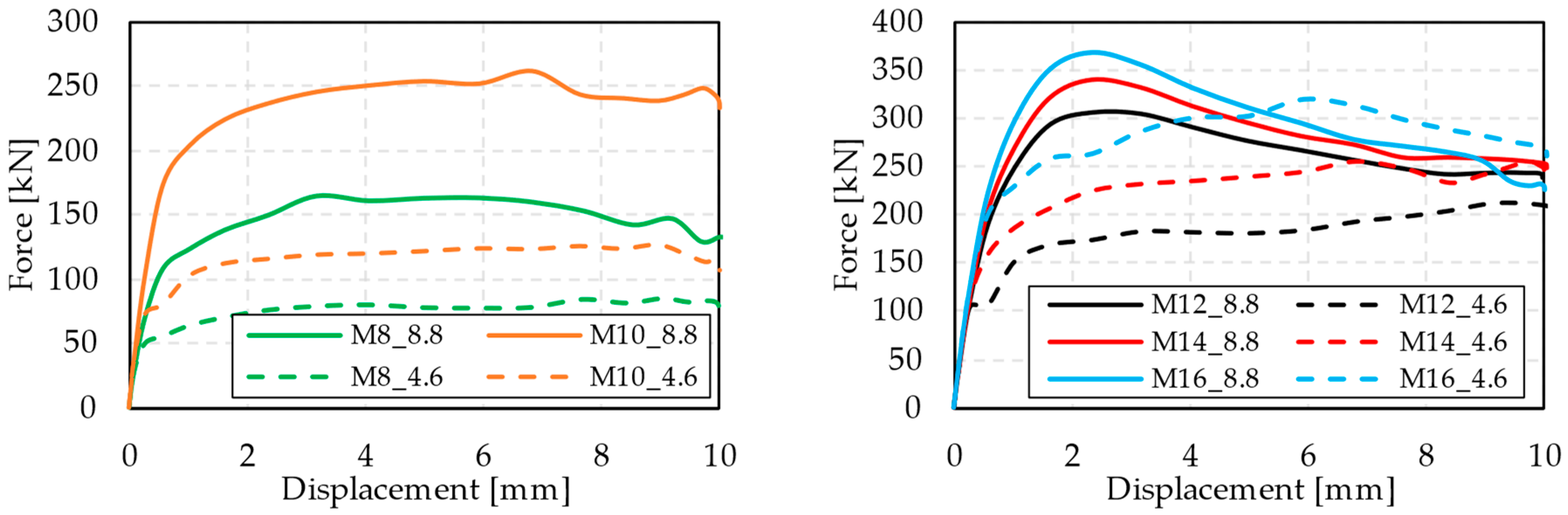 Buildings 14 00324 g009